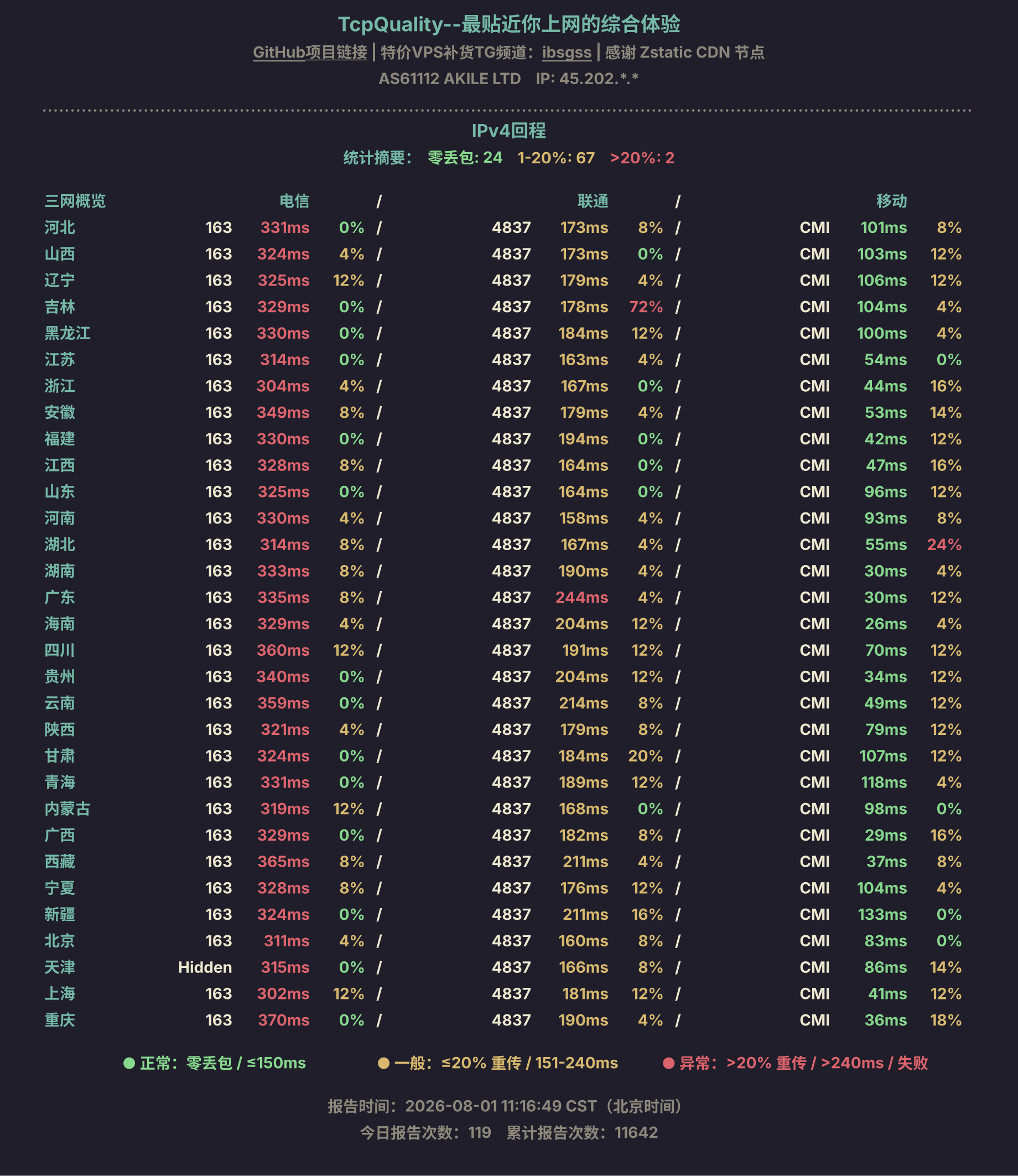 IPv4回程