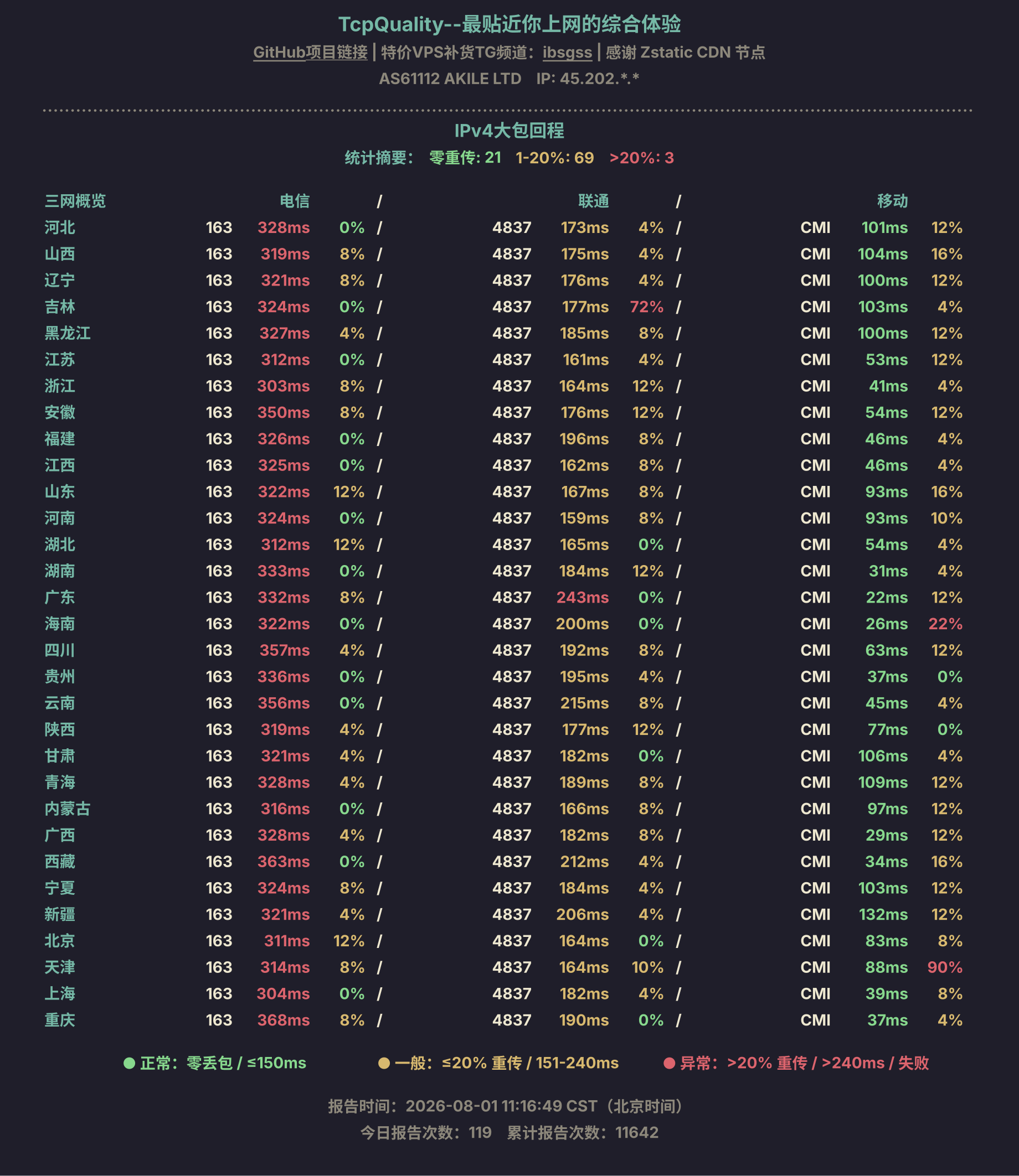 IPv4大包回程