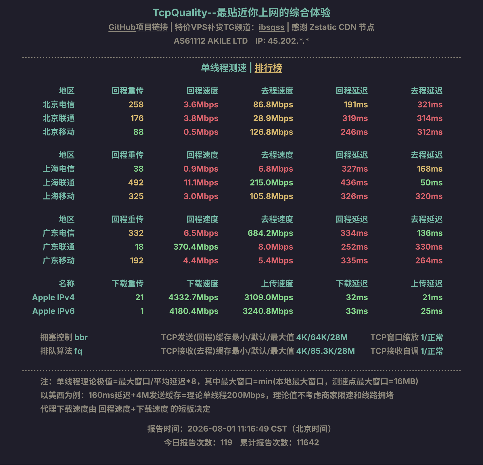 单线程测速