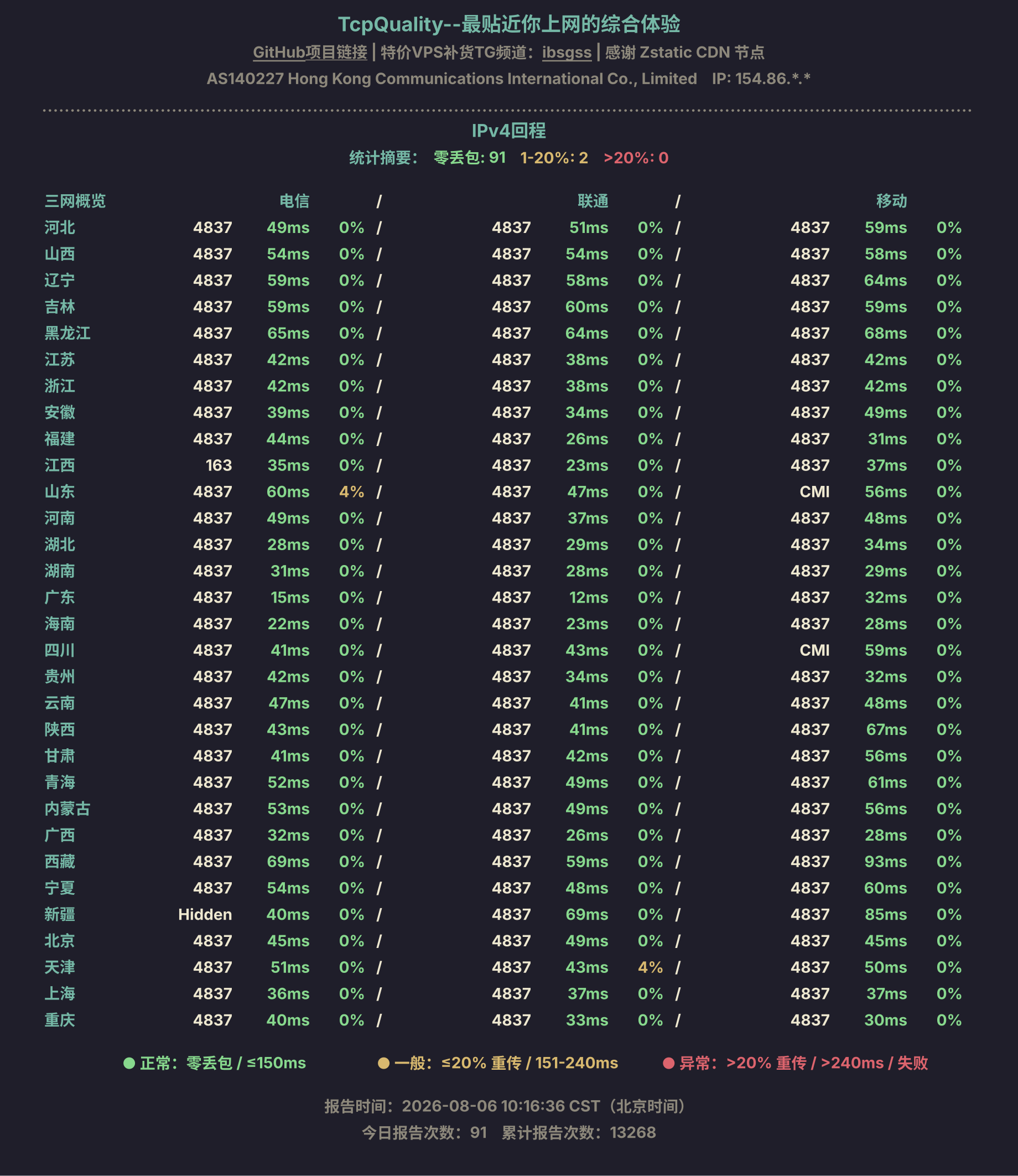 IPv4回程