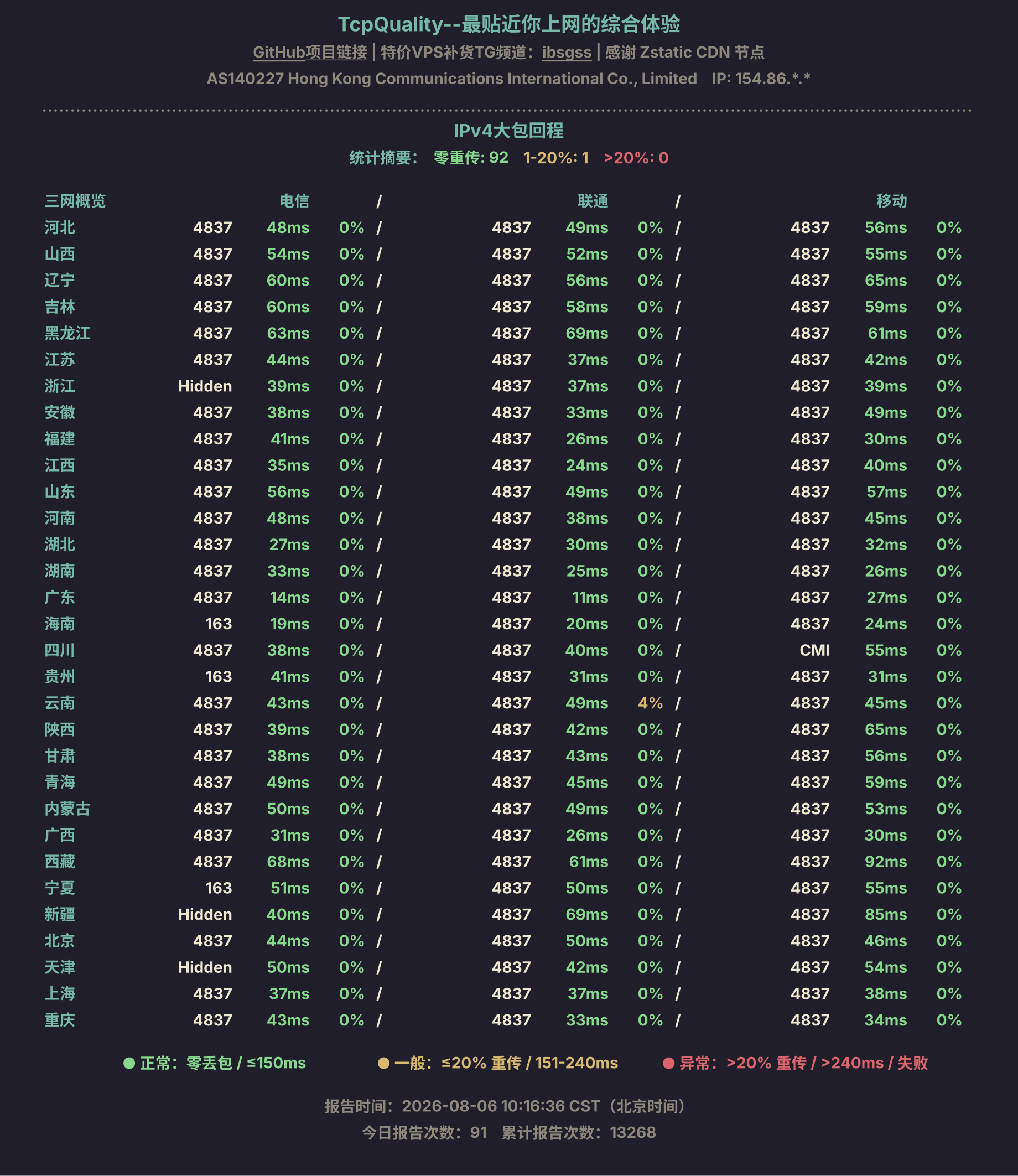 IPv4大包回程