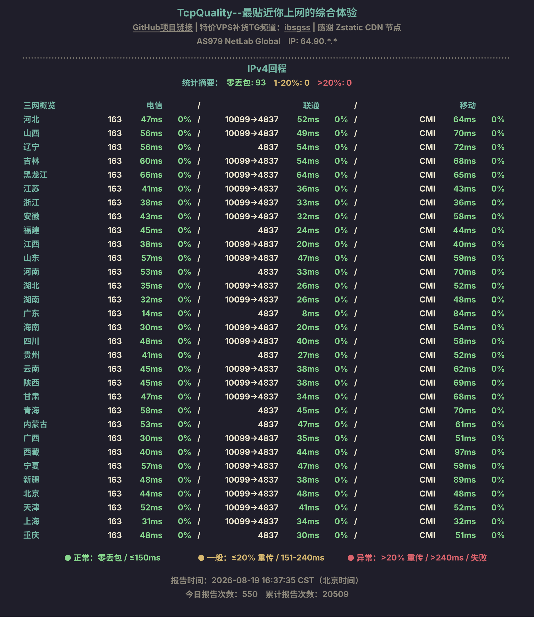 IPv4回程