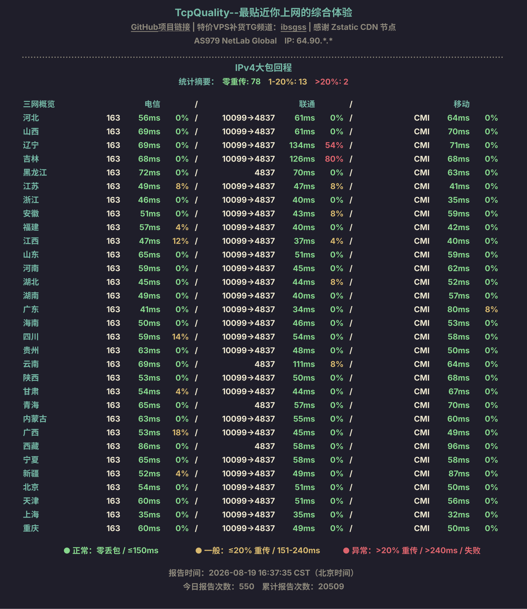IPv4大包回程