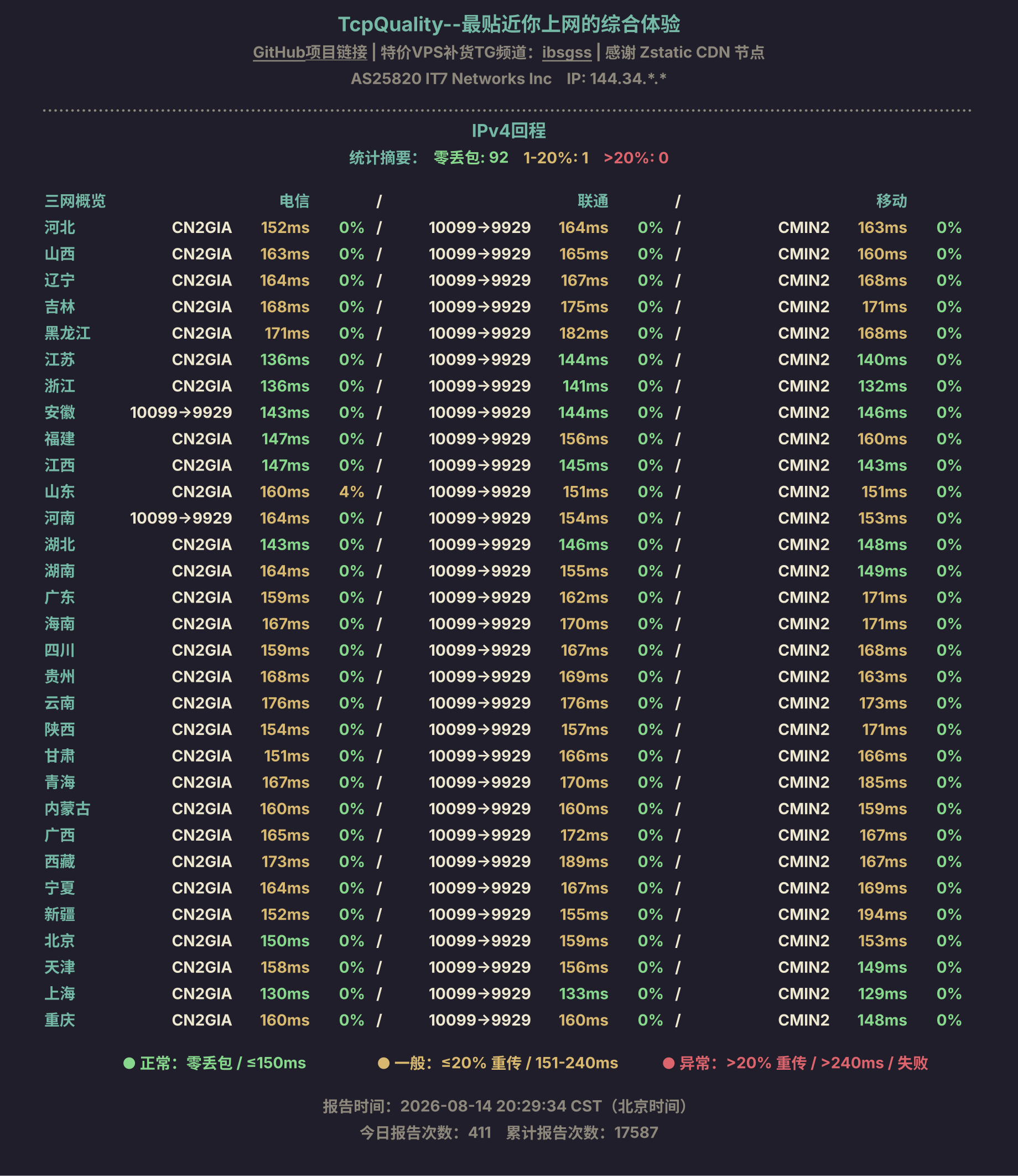 IPv4回程