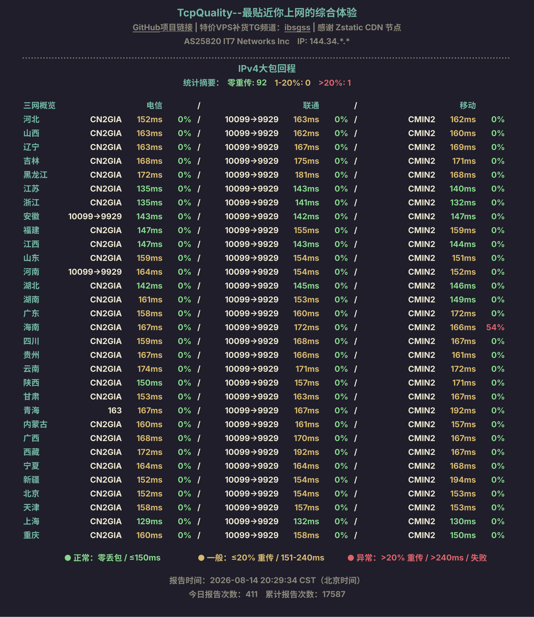 IPv4大包回程