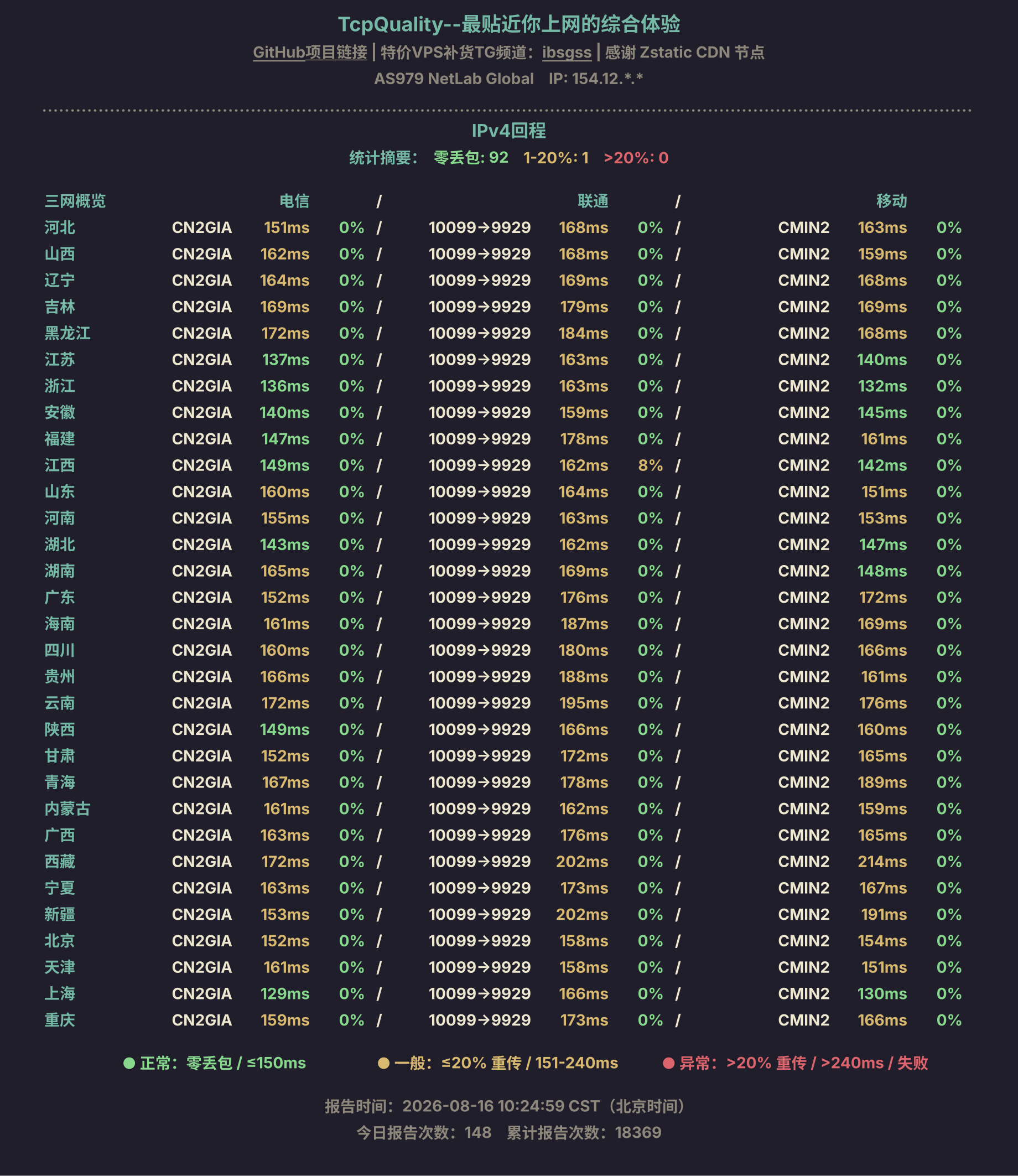 IPv4回程