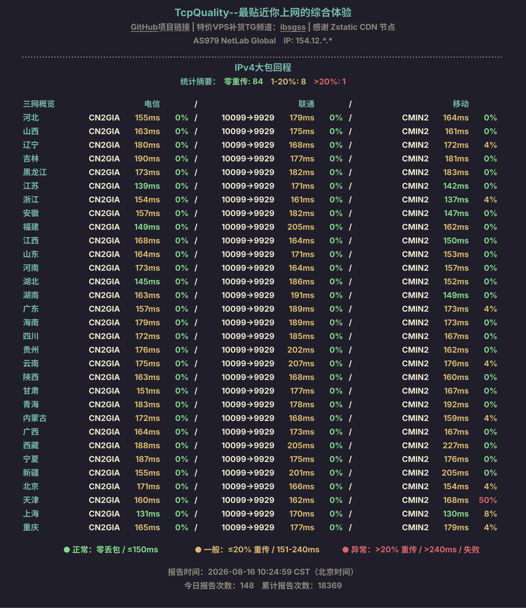 IPv4大包回程