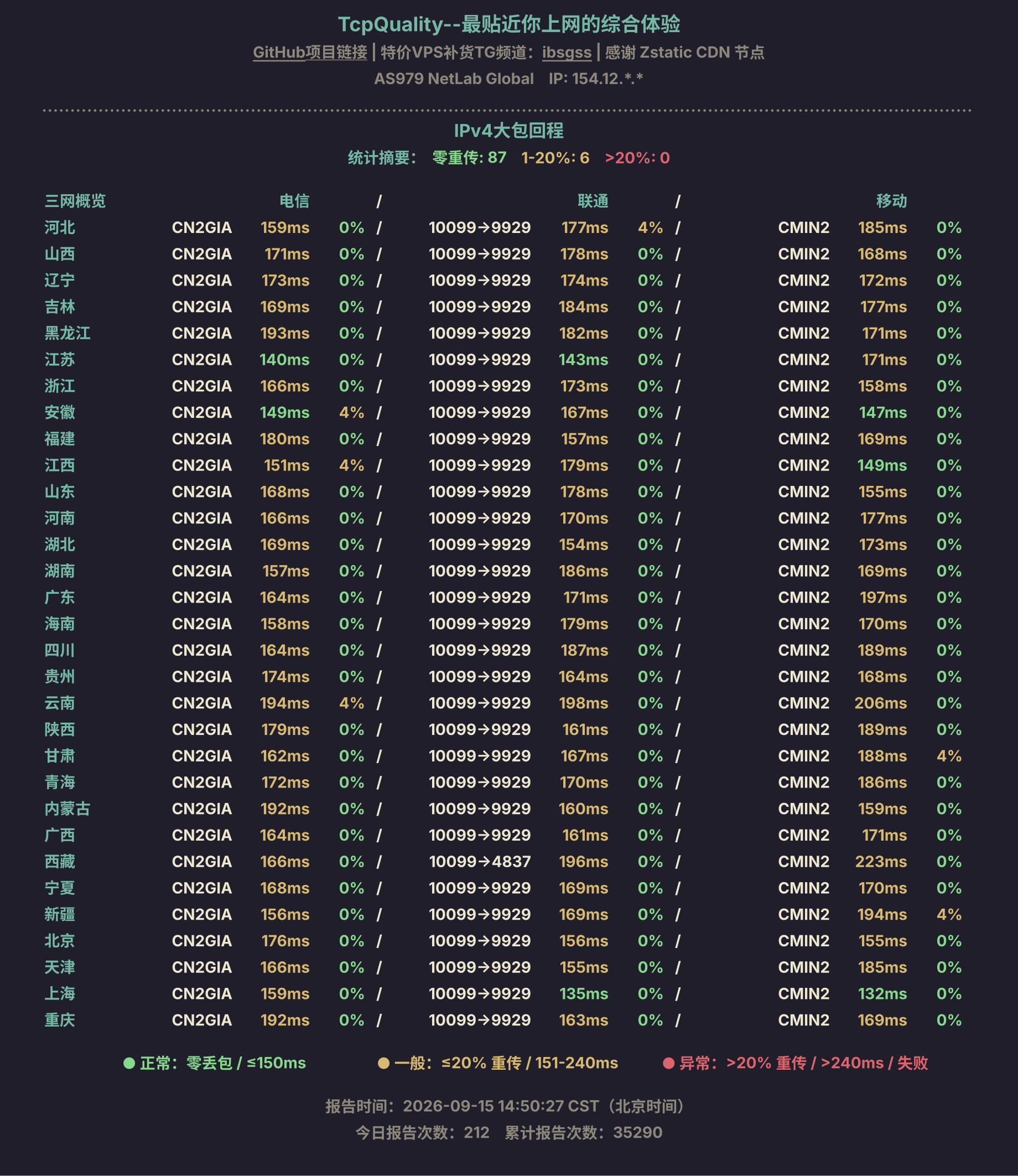 IPv4大包回程