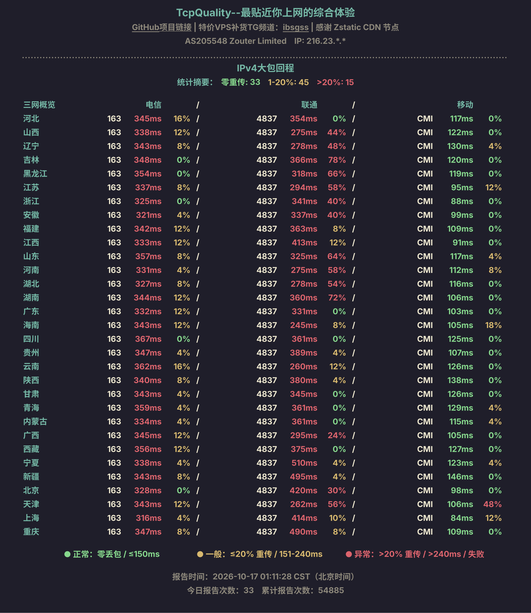 IPv4大包回程