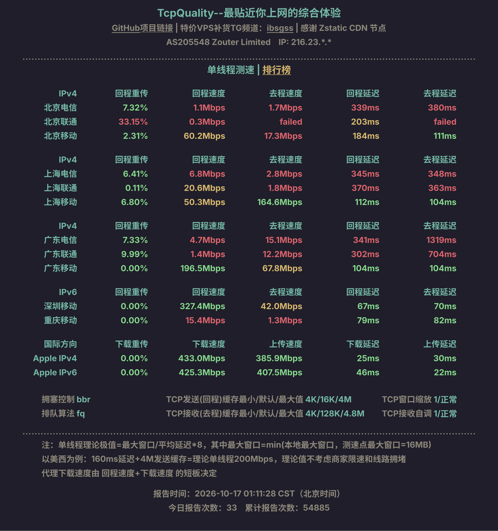 单线程测速