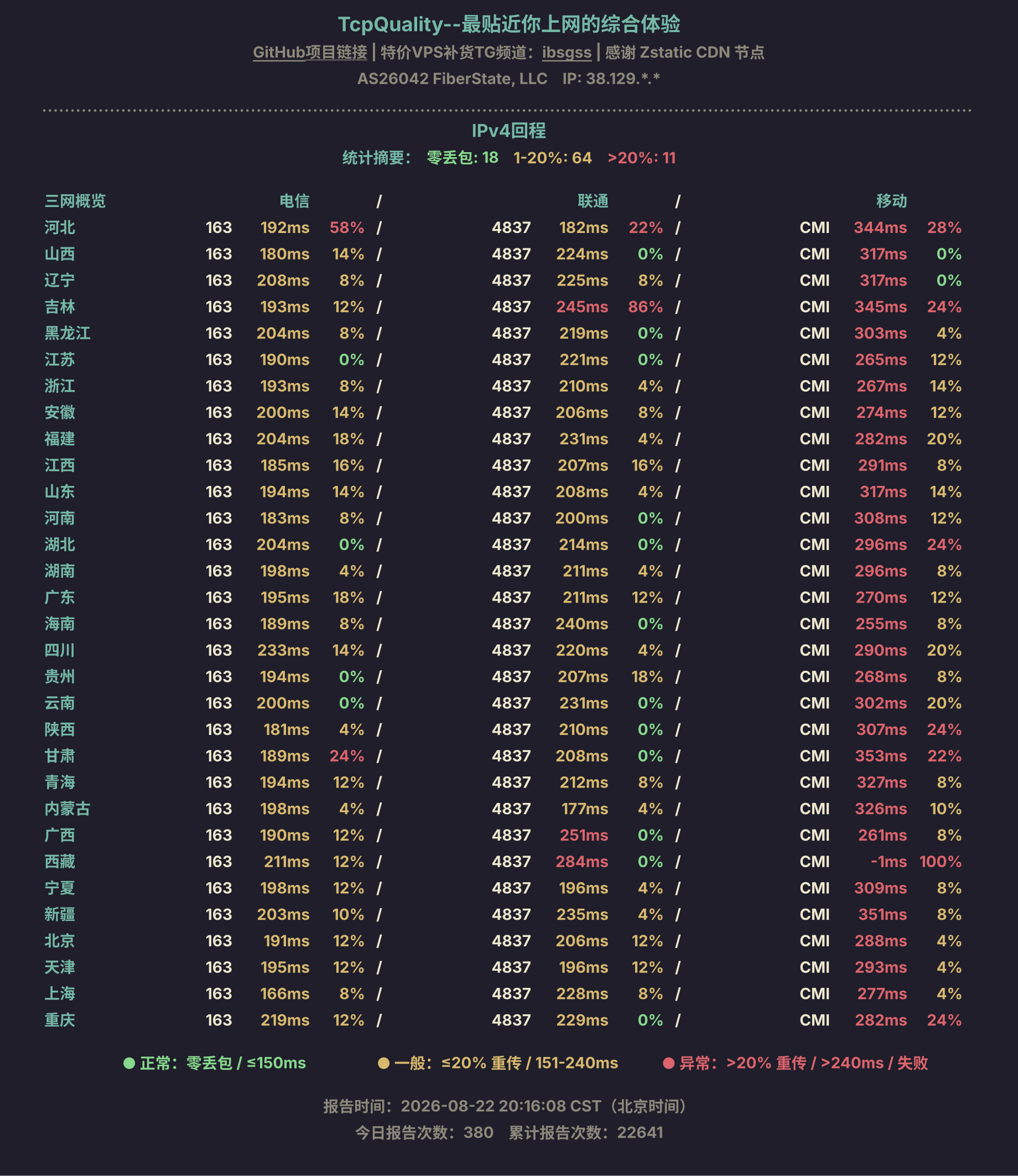 IPv4回程