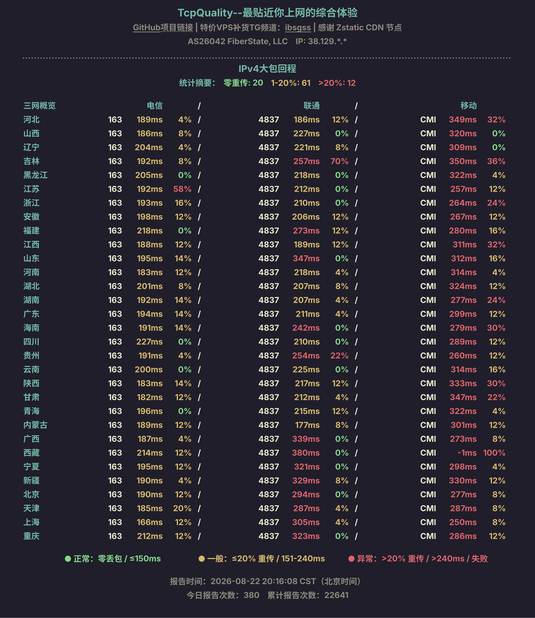 IPv4大包回程