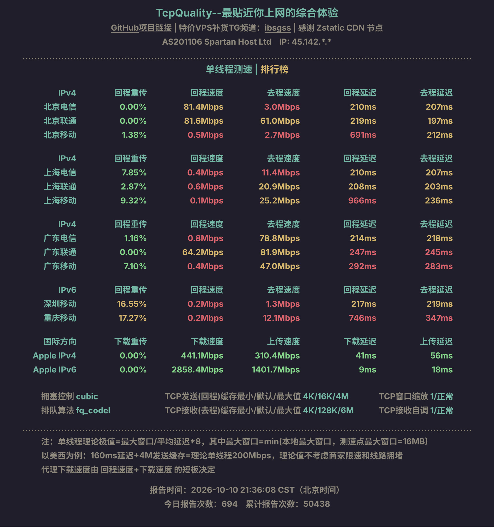 单线程测速
