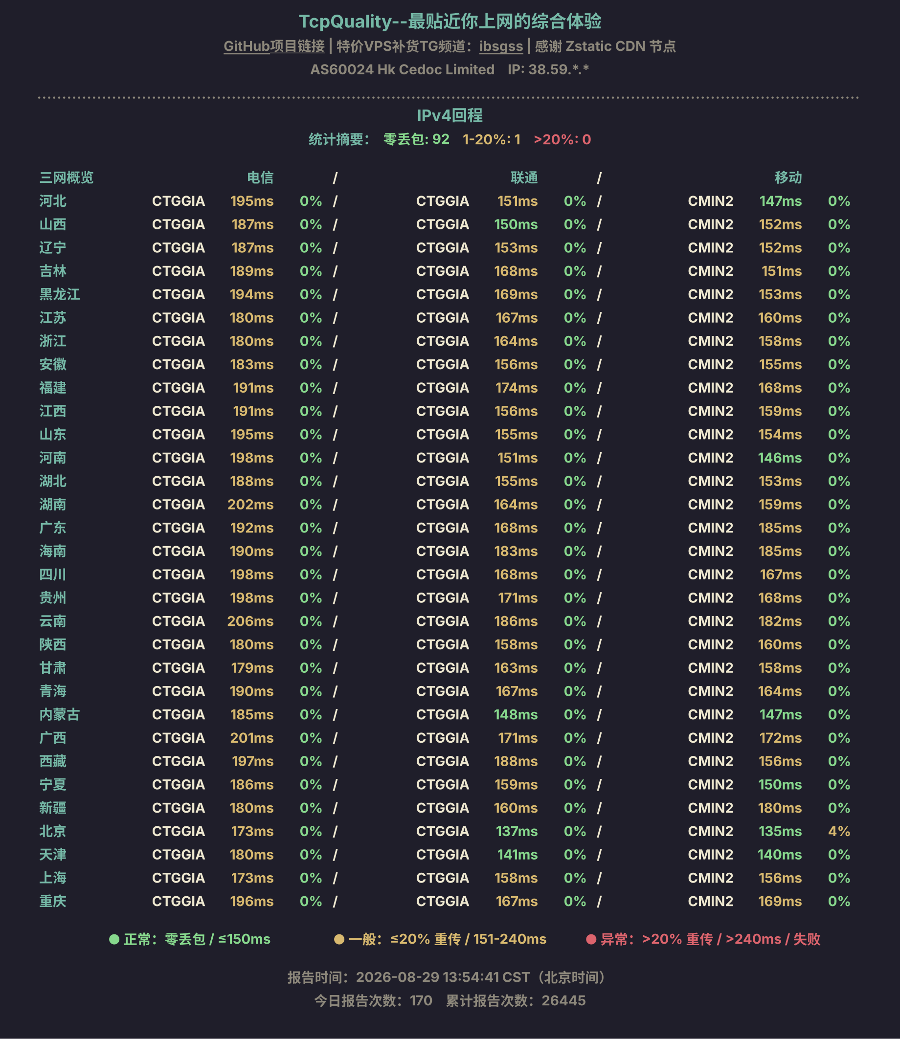 IPv4回程