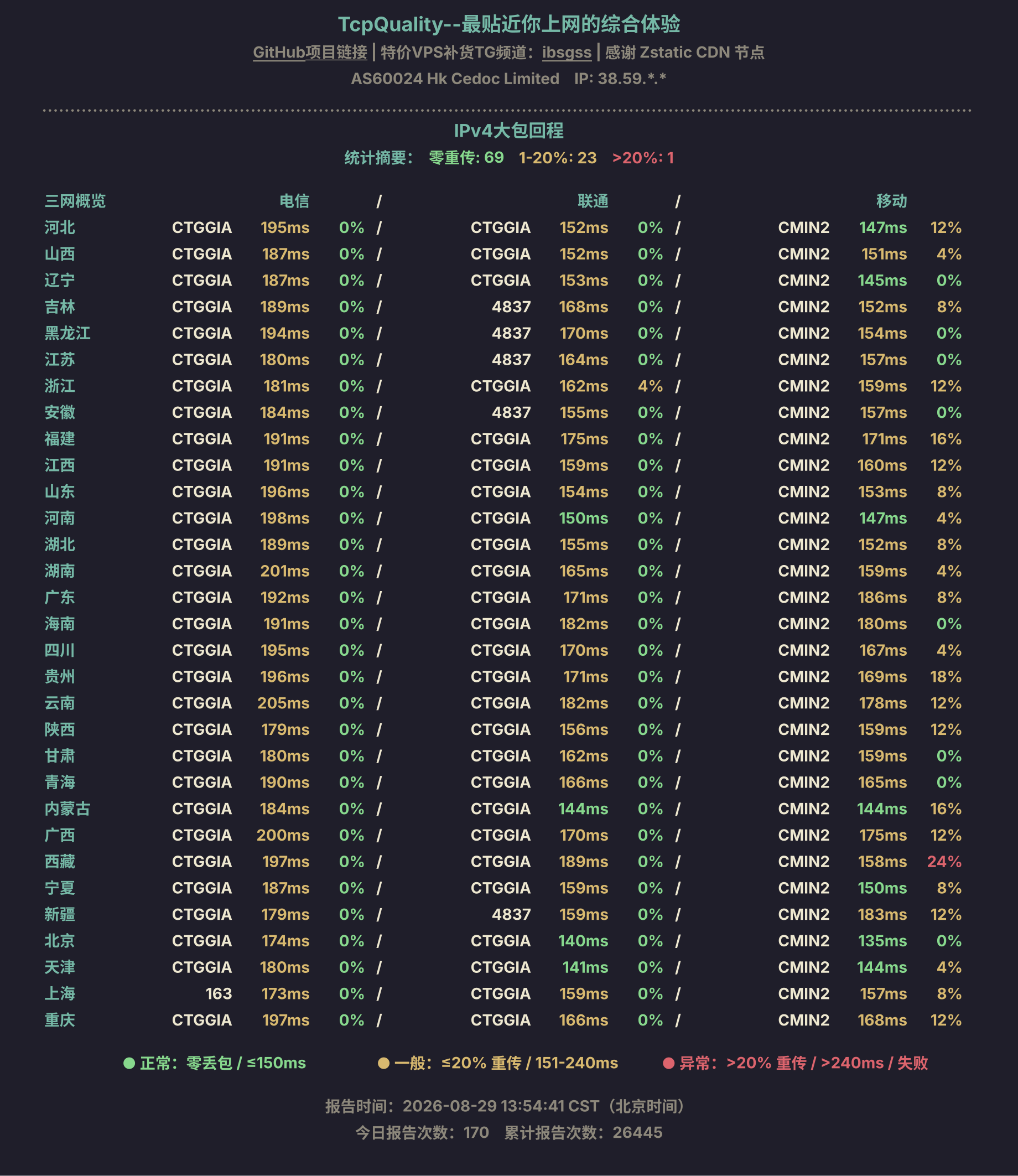 IPv4大包回程