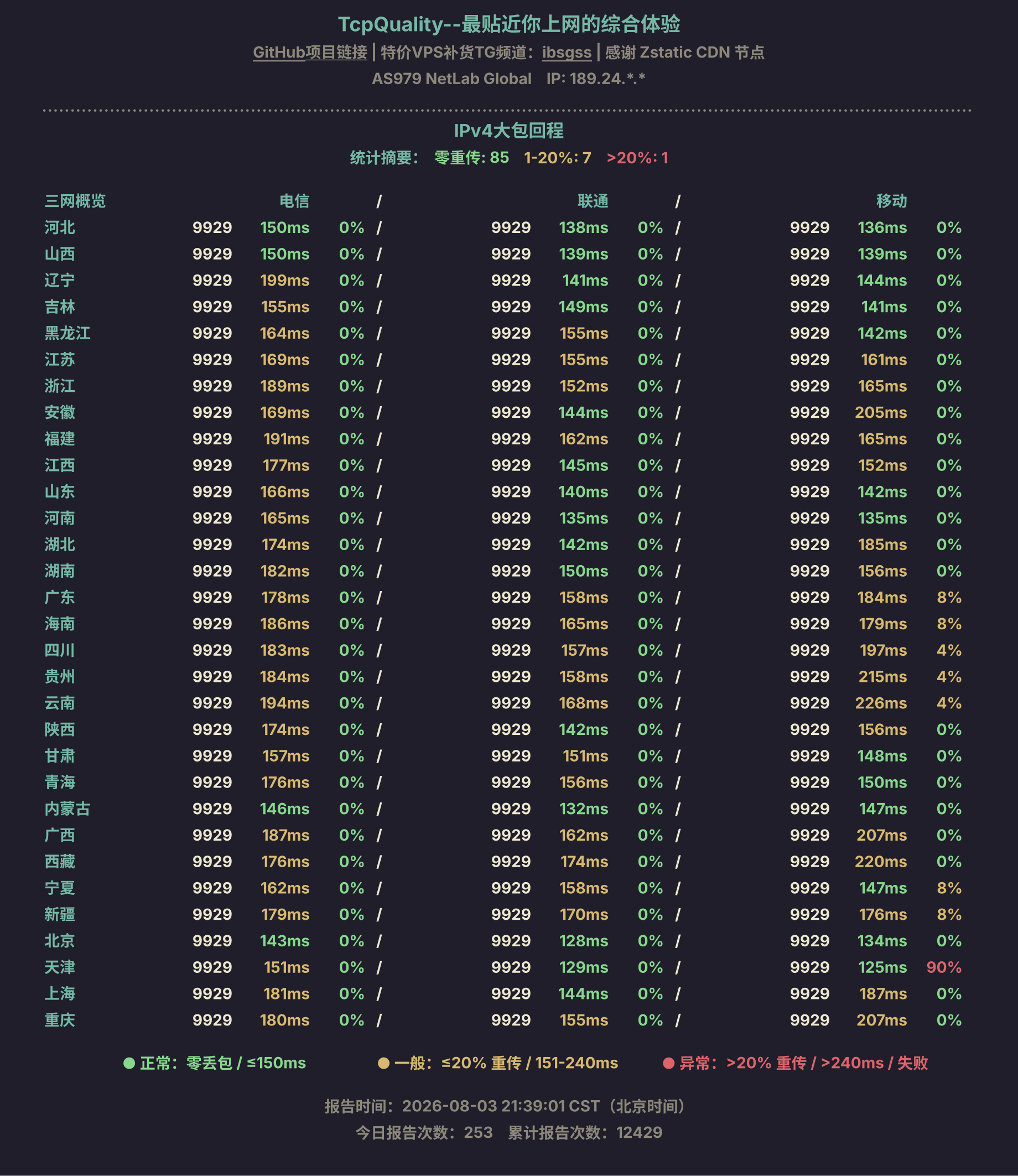 IPv4大包回程