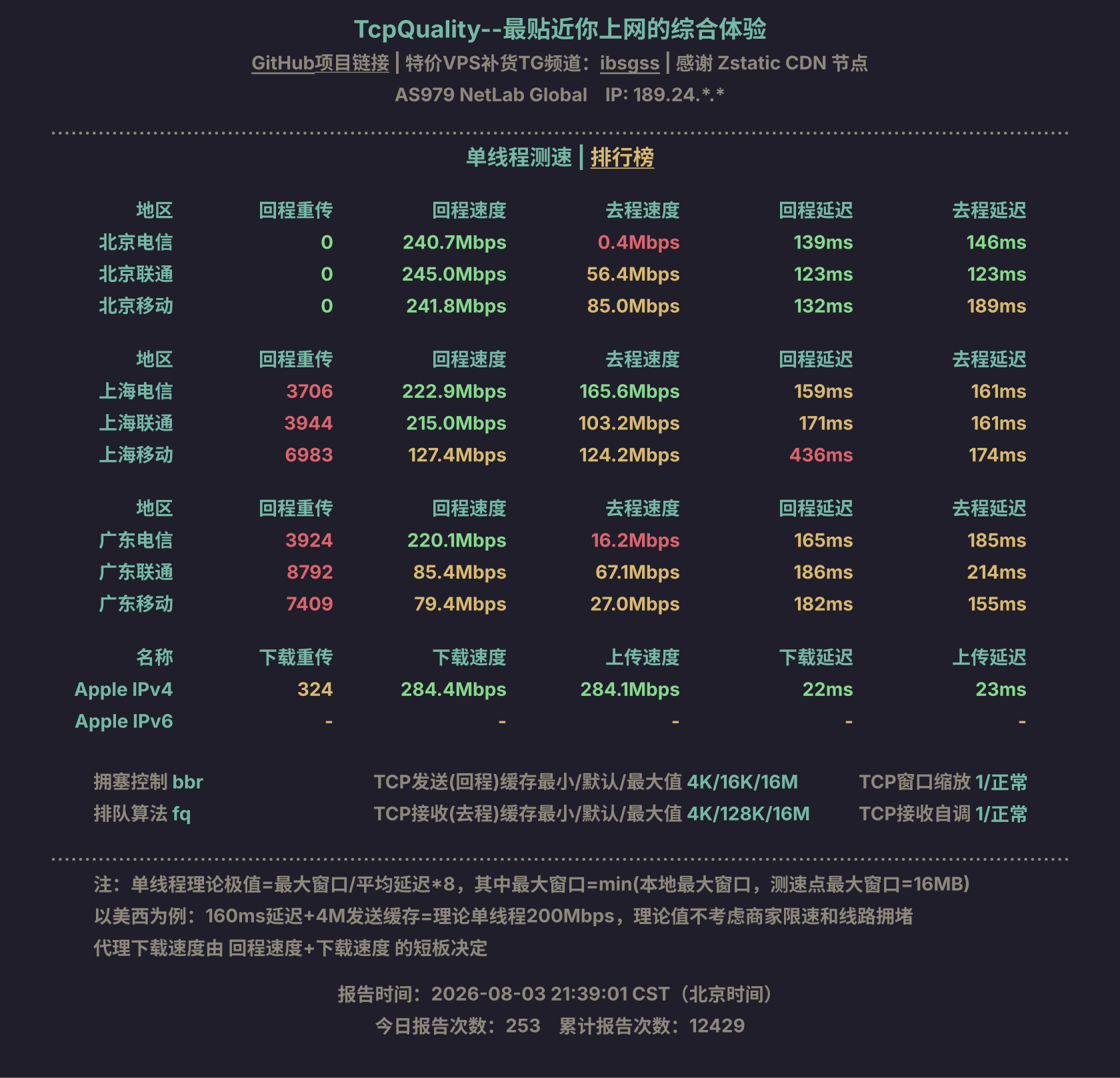 单线程测速