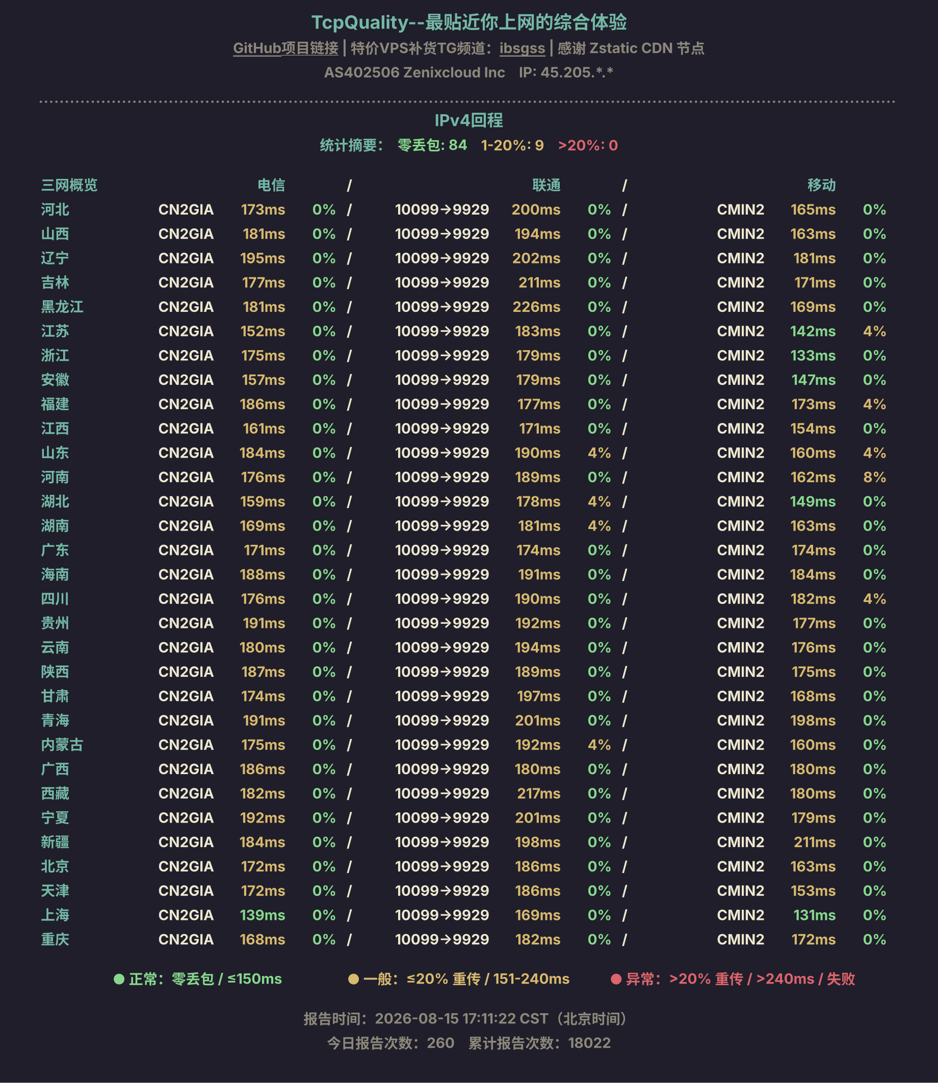 IPv4回程