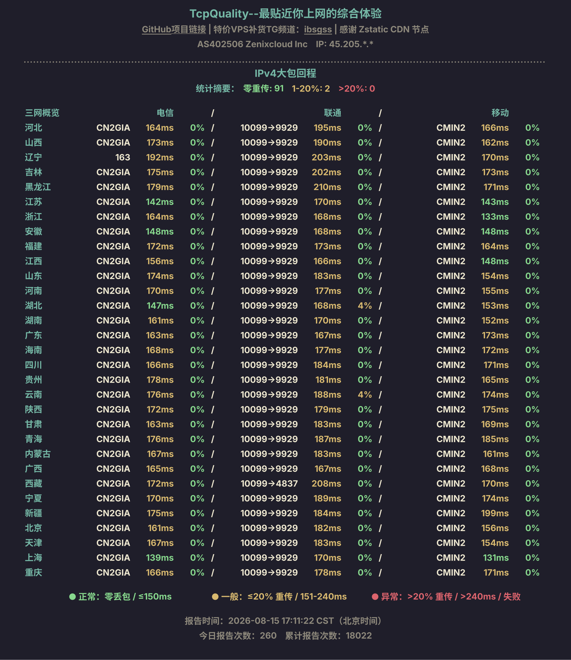 IPv4大包回程