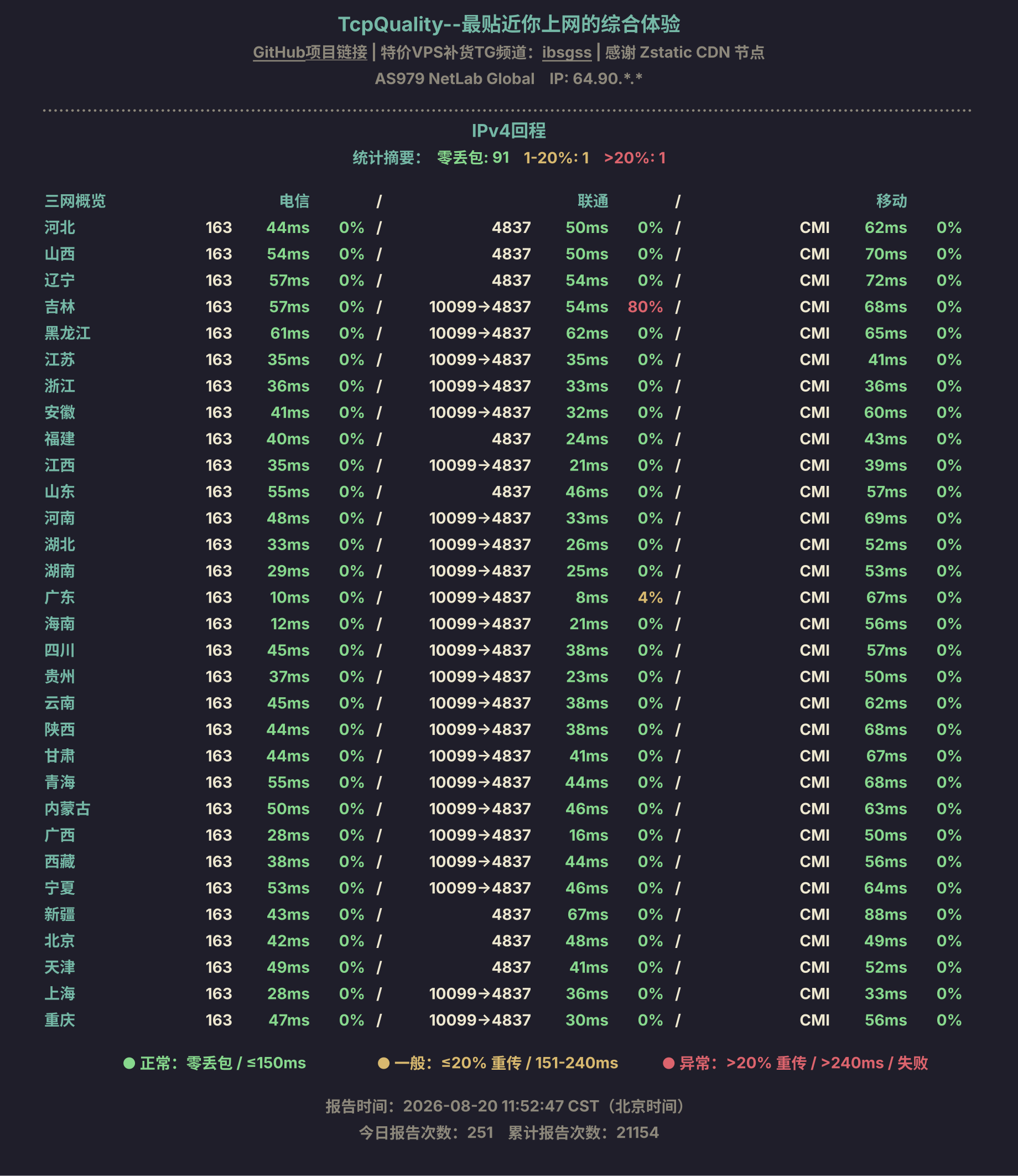 IPv4回程