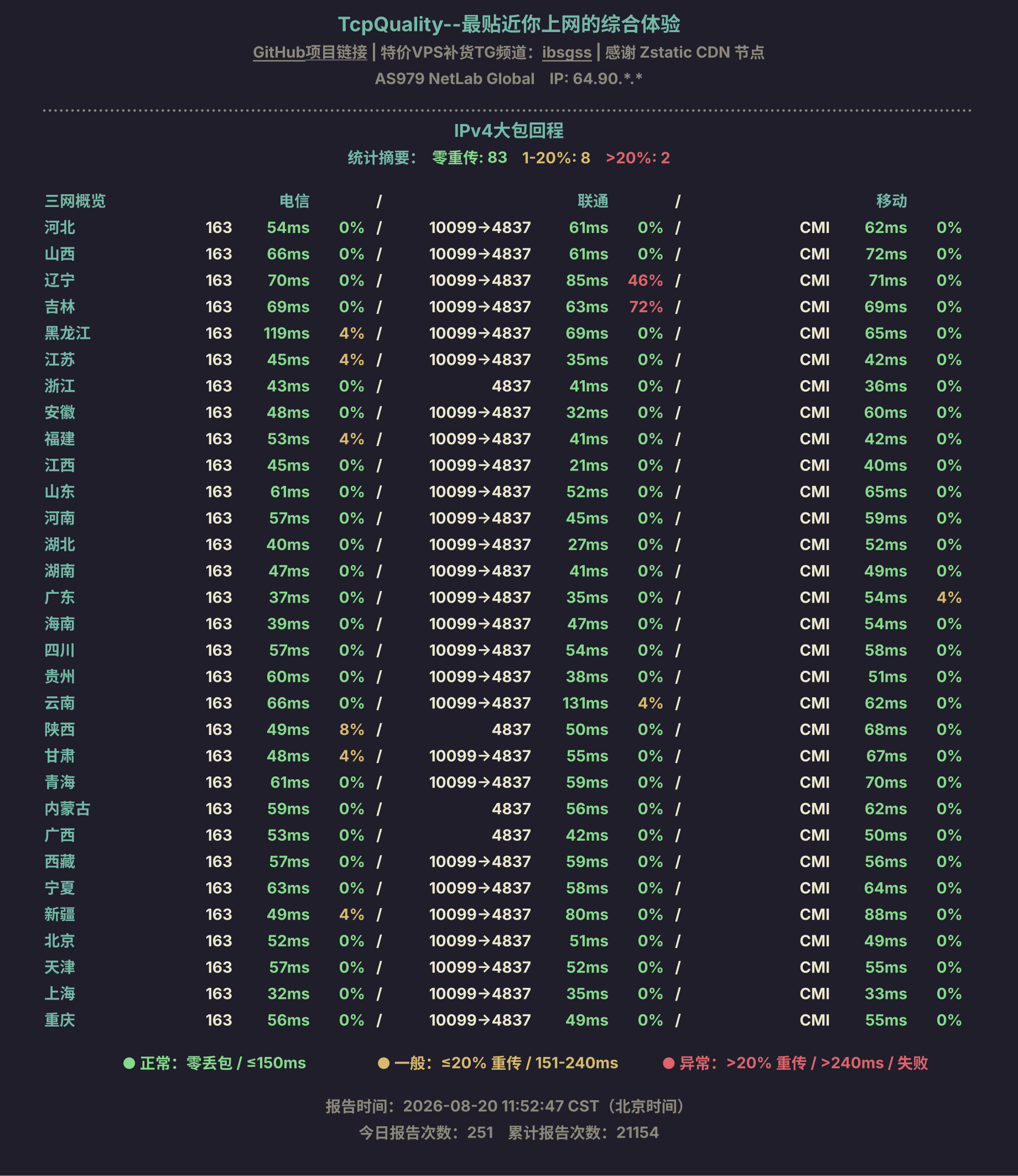 IPv4大包回程