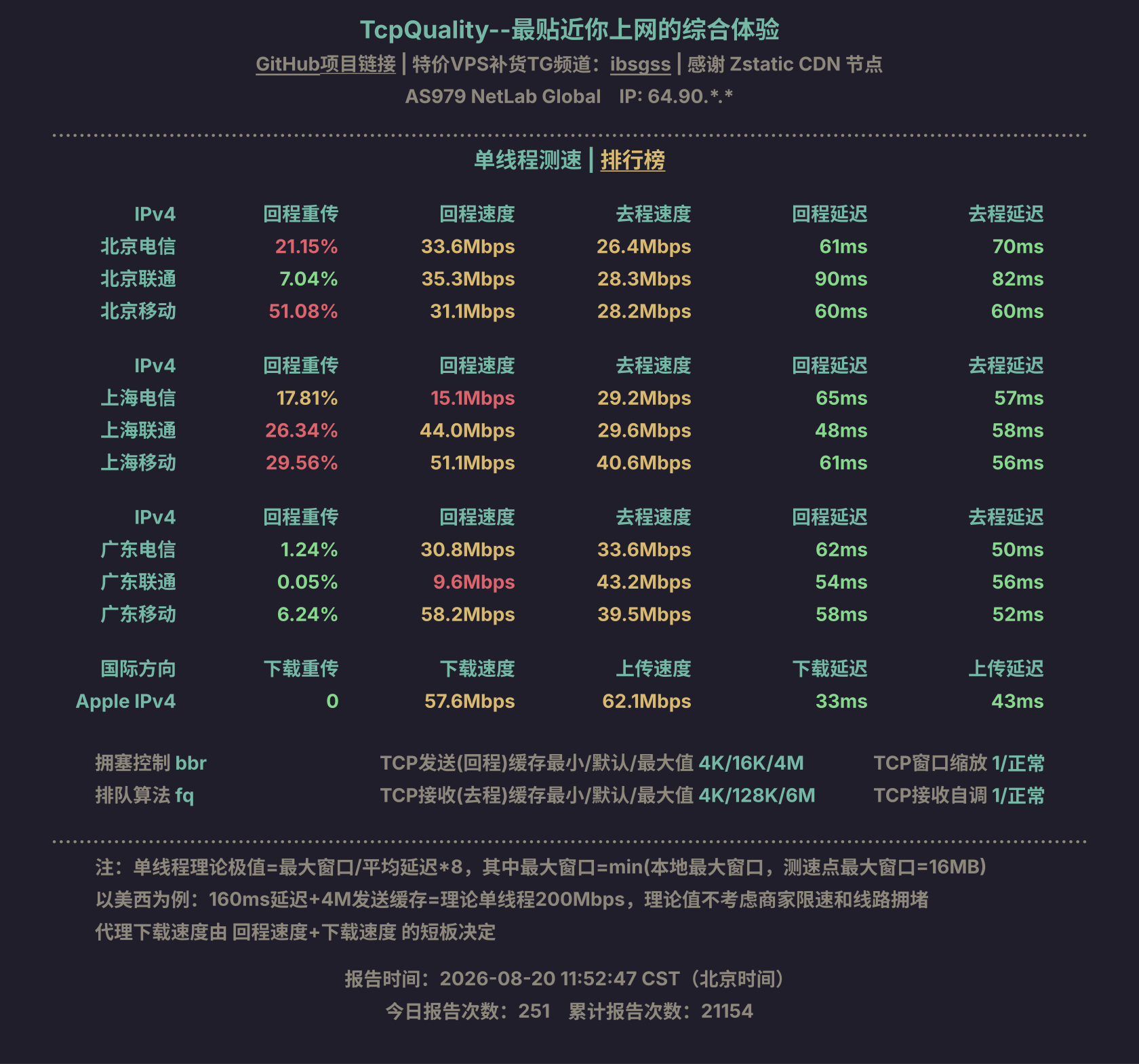 单线程测速