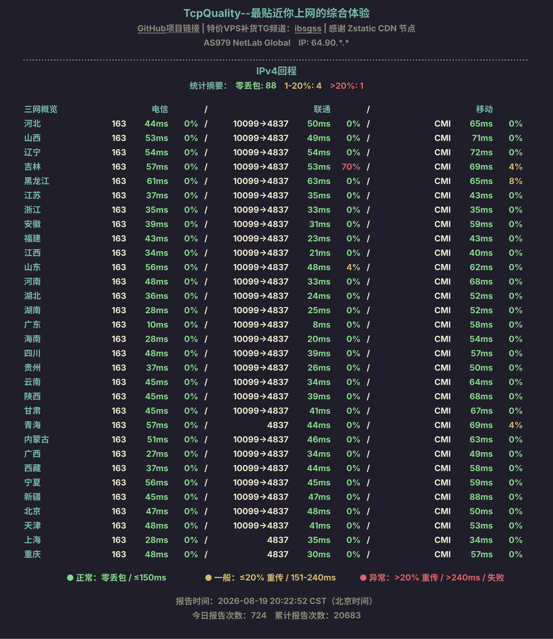 IPv4回程