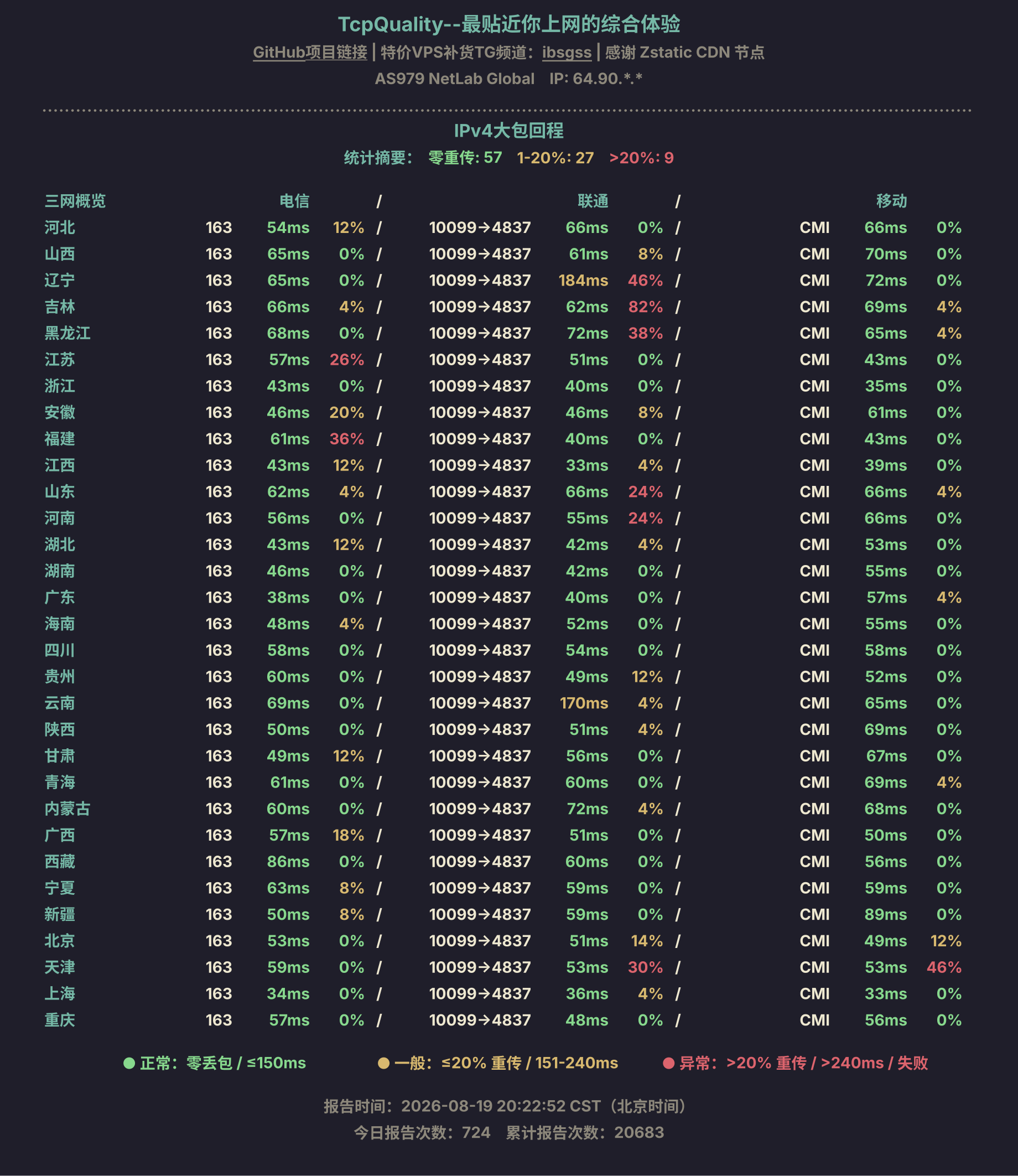IPv4大包回程