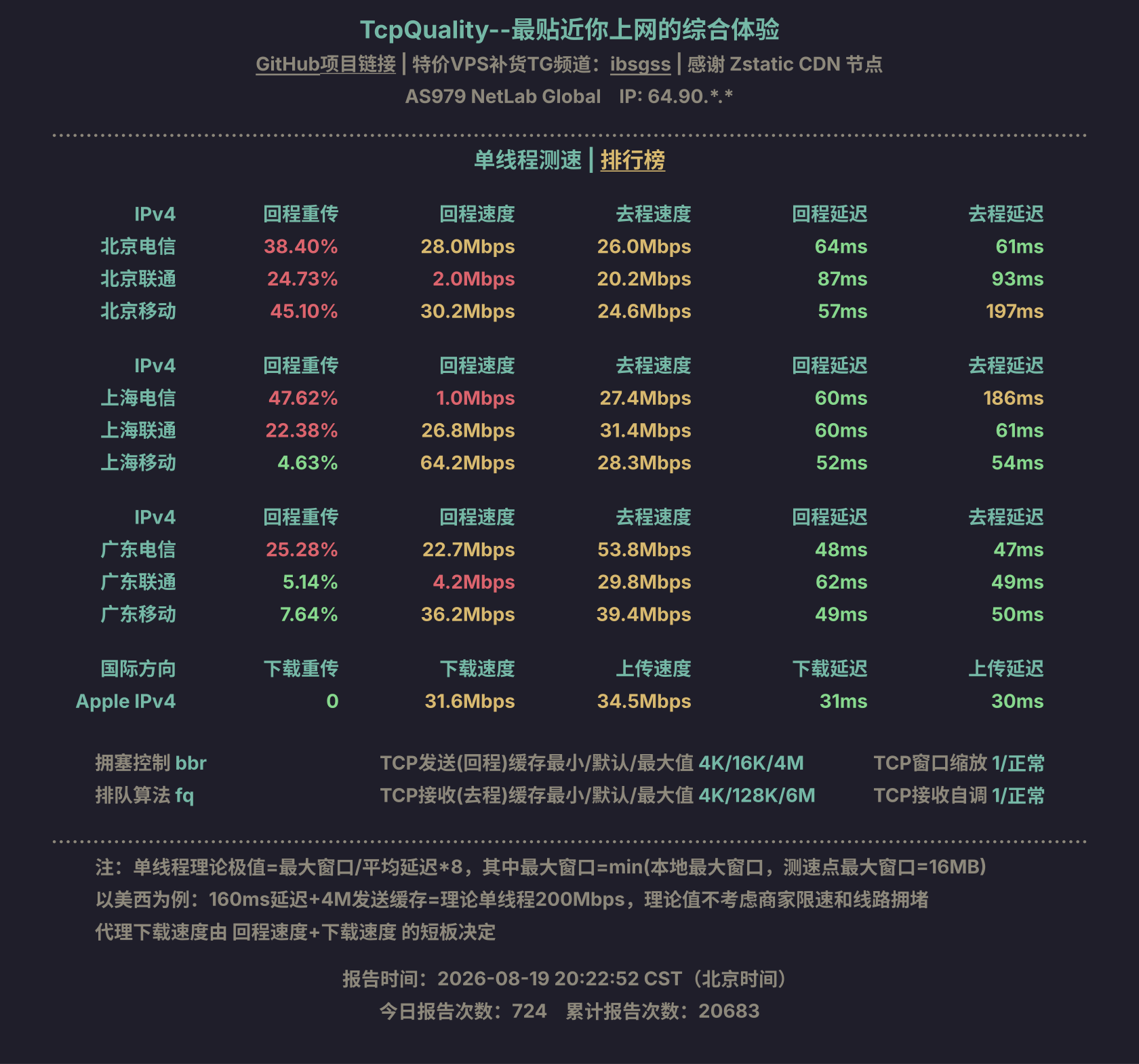 单线程测速