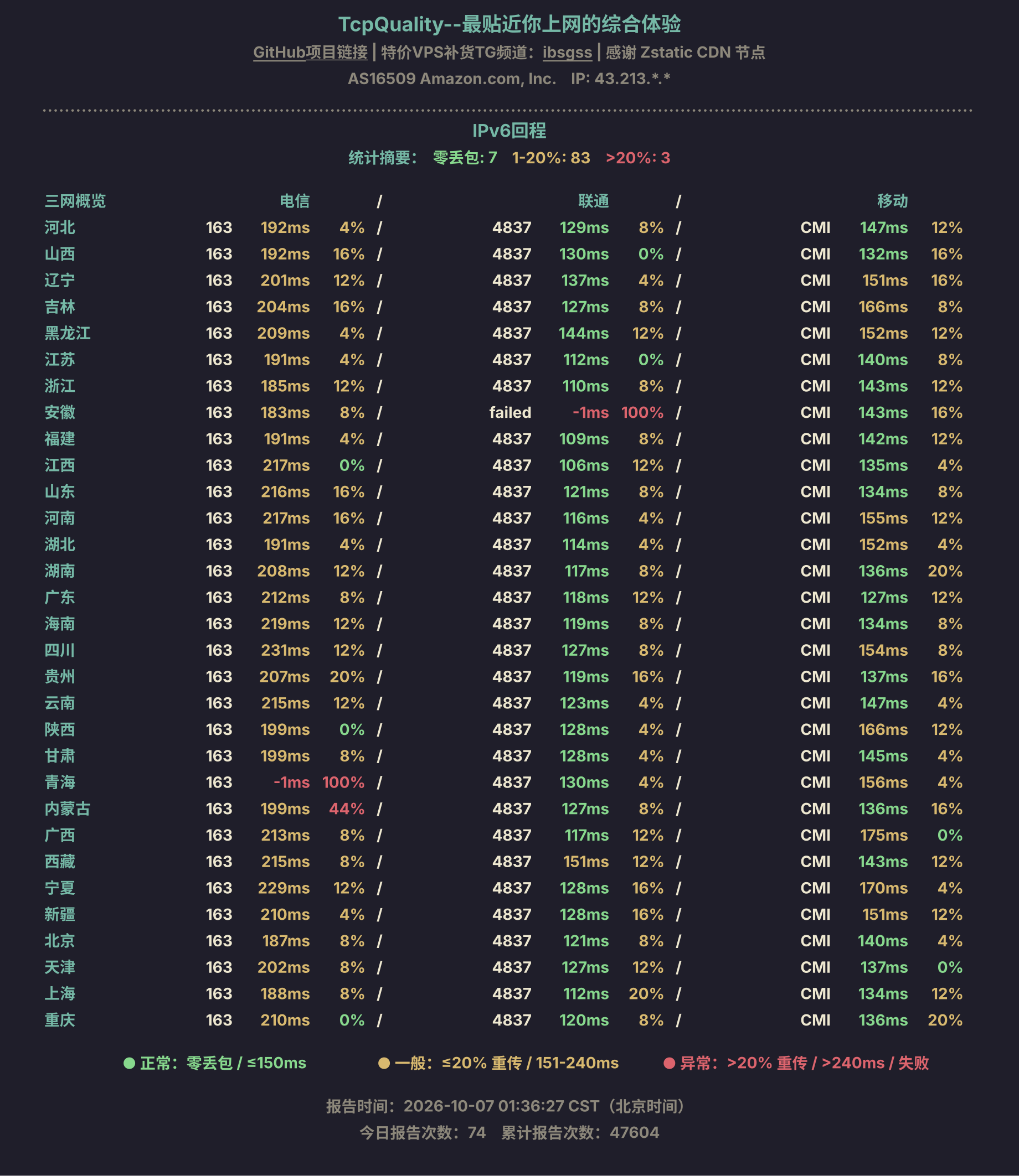 IPv6回程