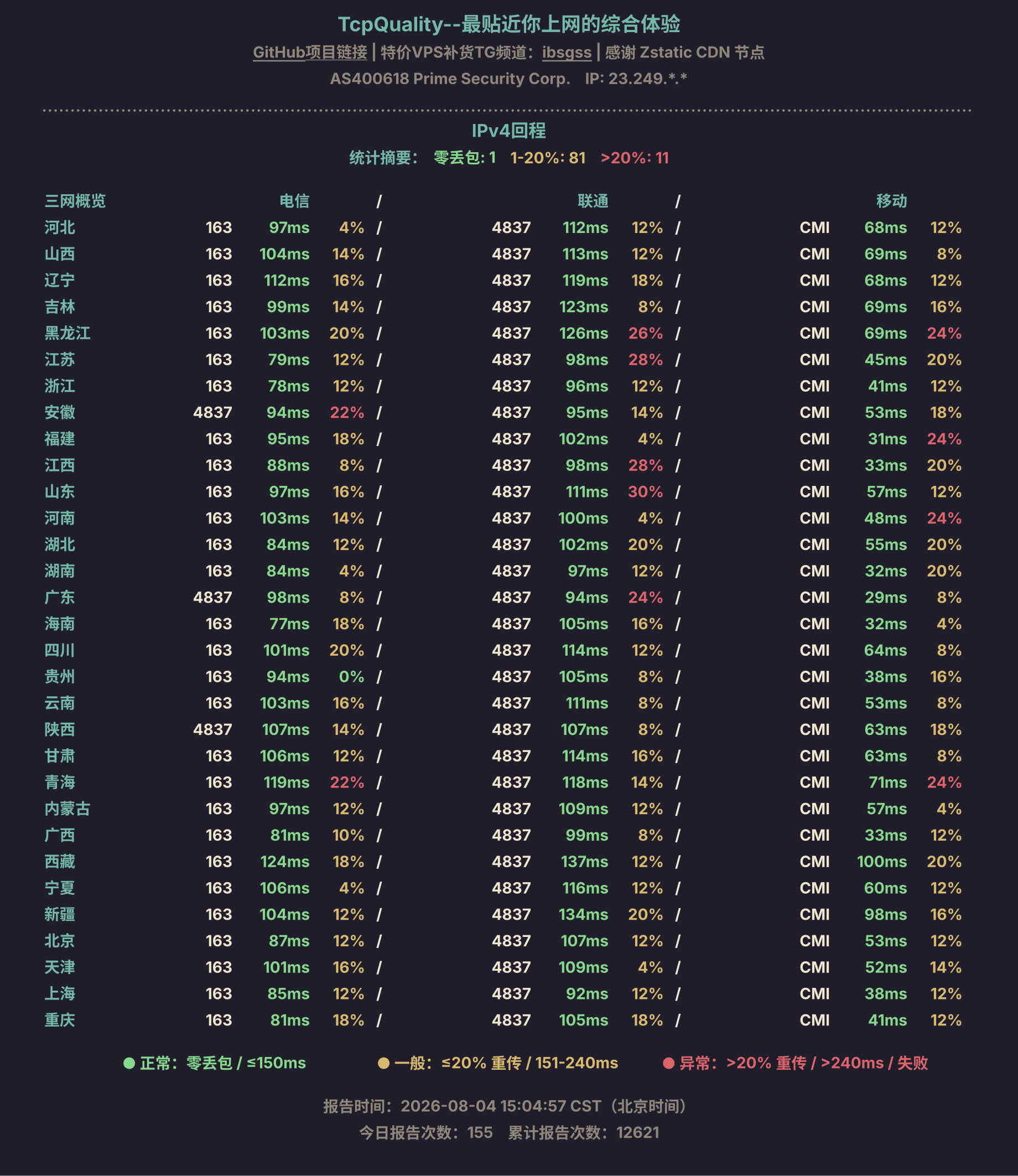 IPv4回程
