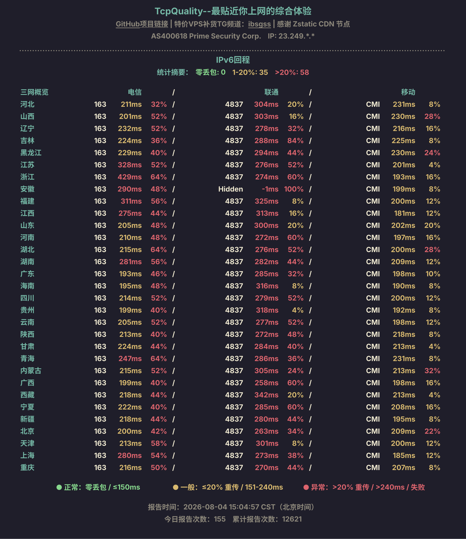 IPv6回程
