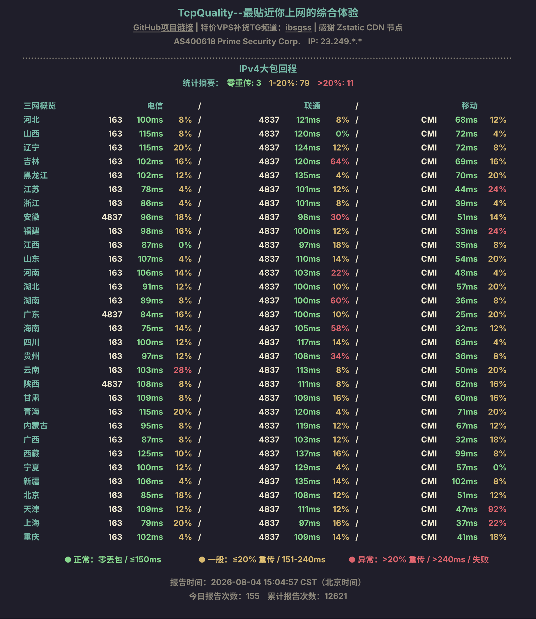 IPv4大包回程