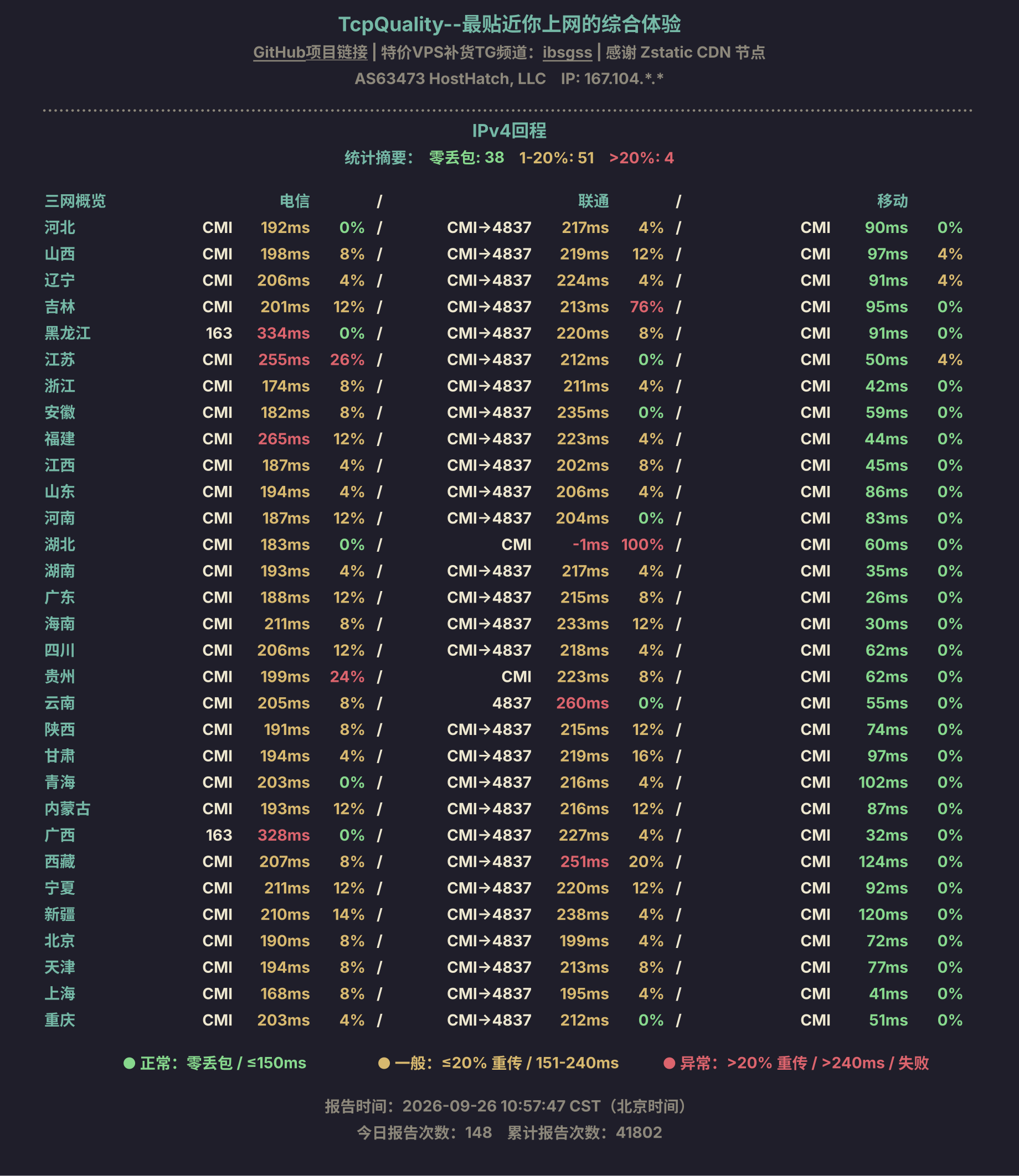 IPv4回程