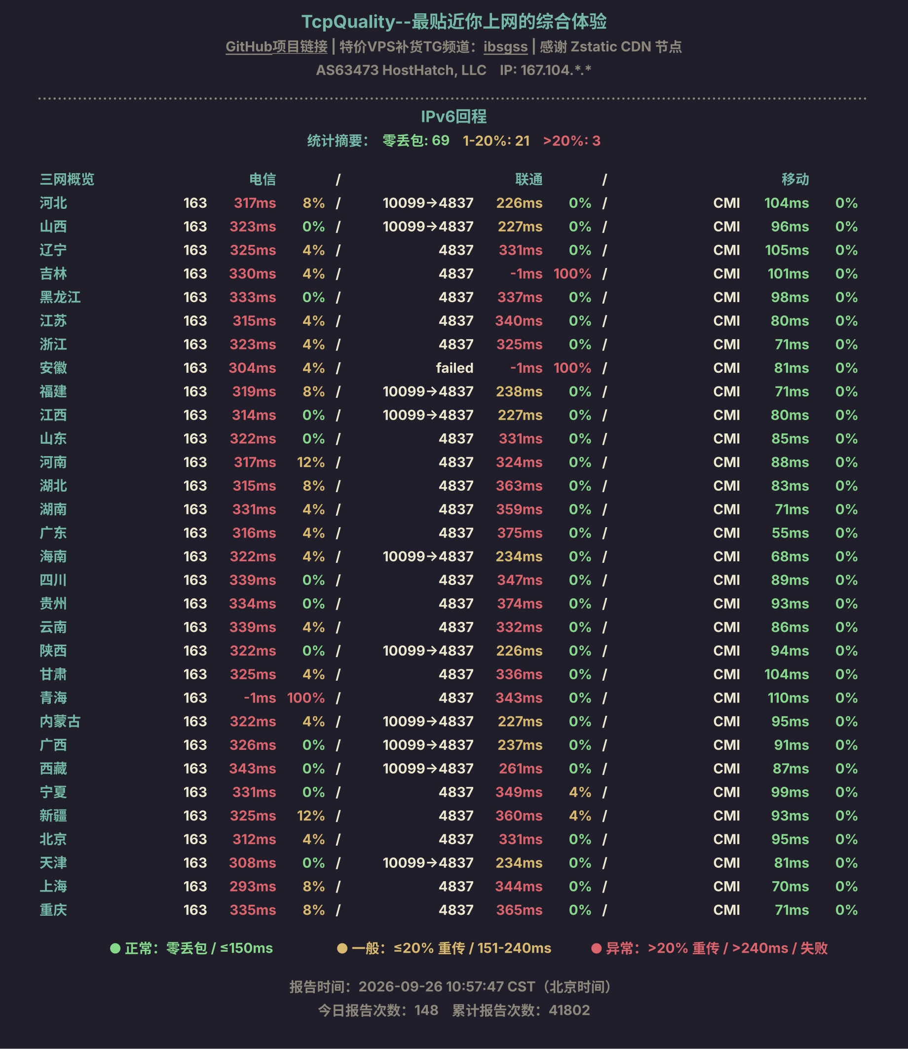 IPv6回程