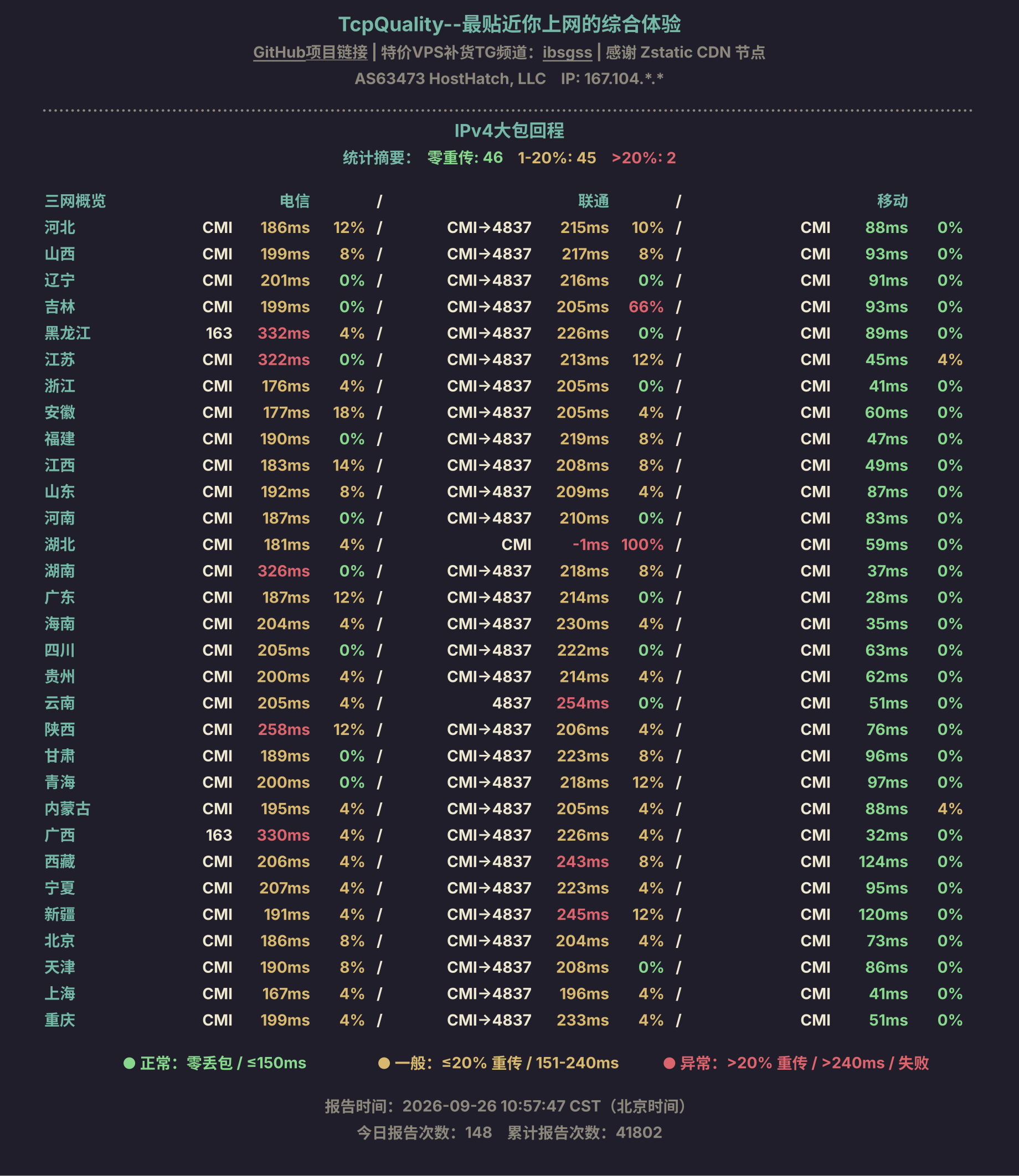 IPv4大包回程