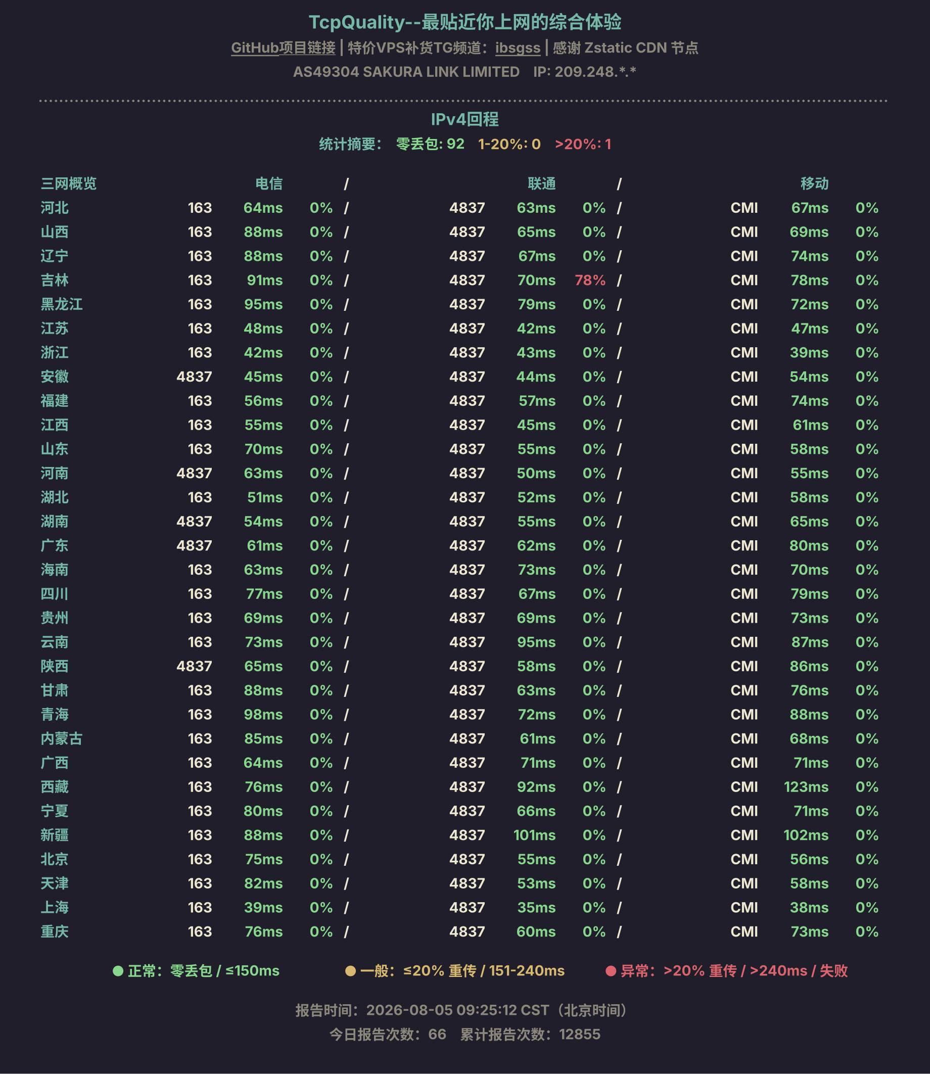 IPv4回程