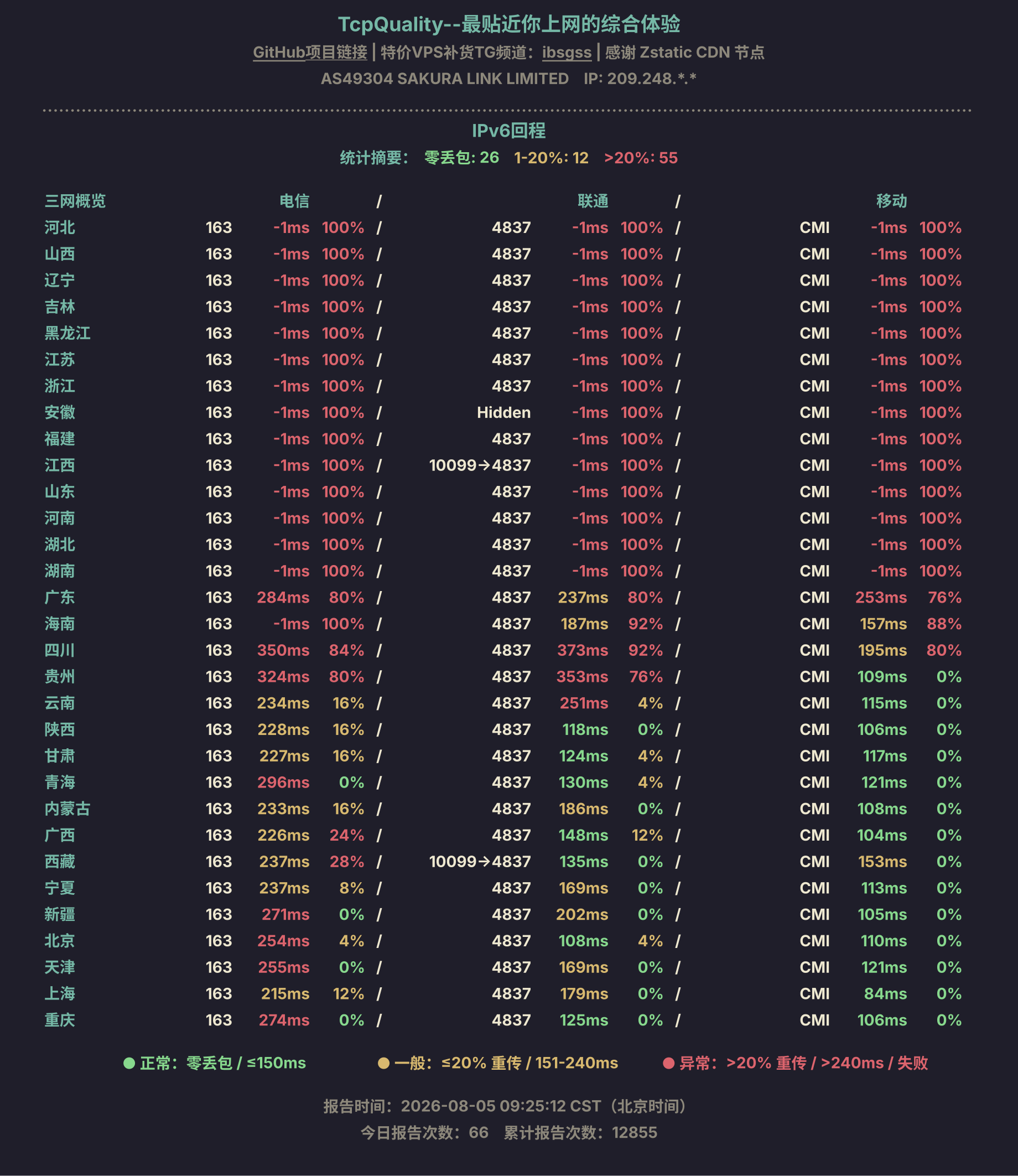 IPv6回程