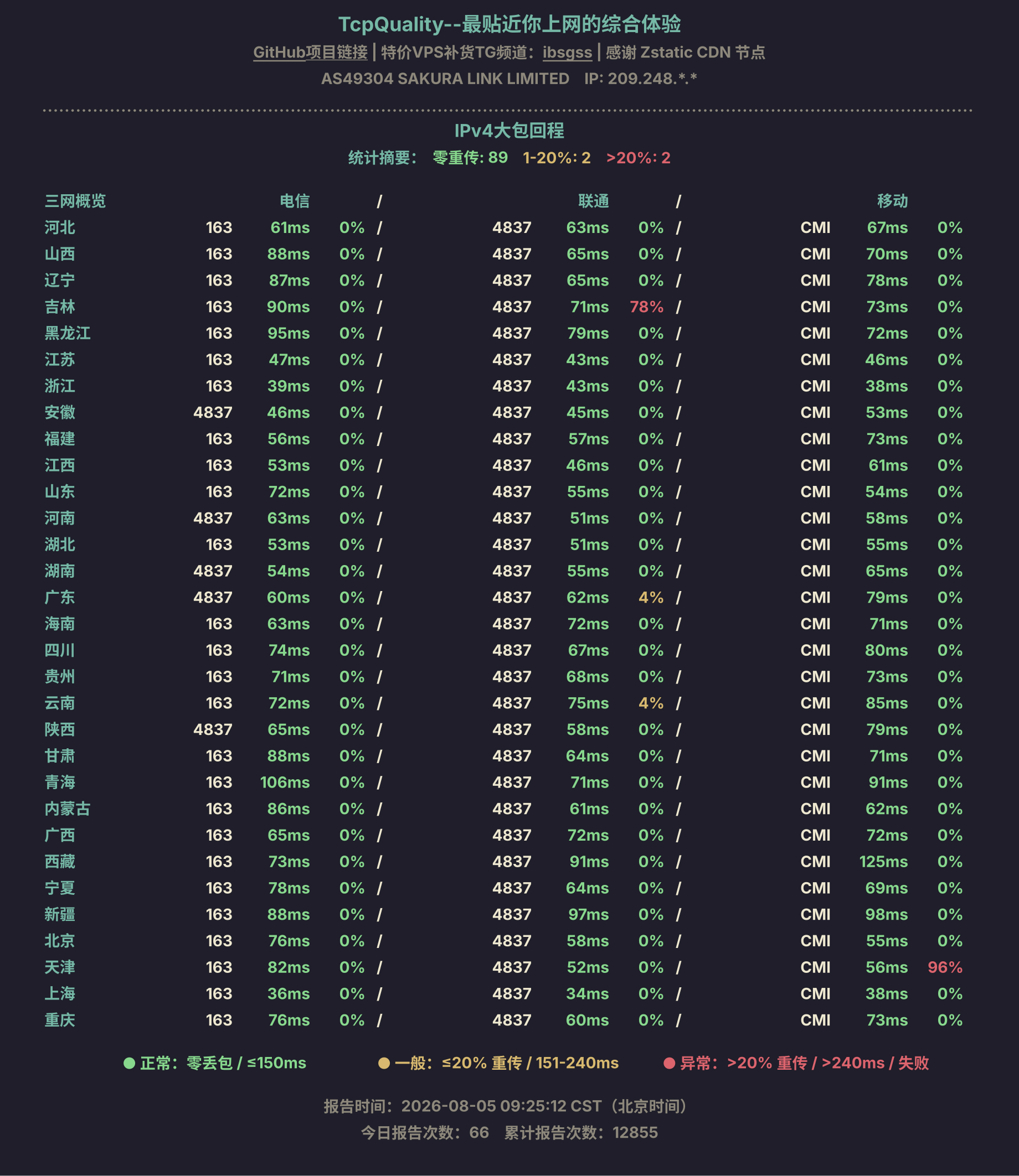 IPv4大包回程