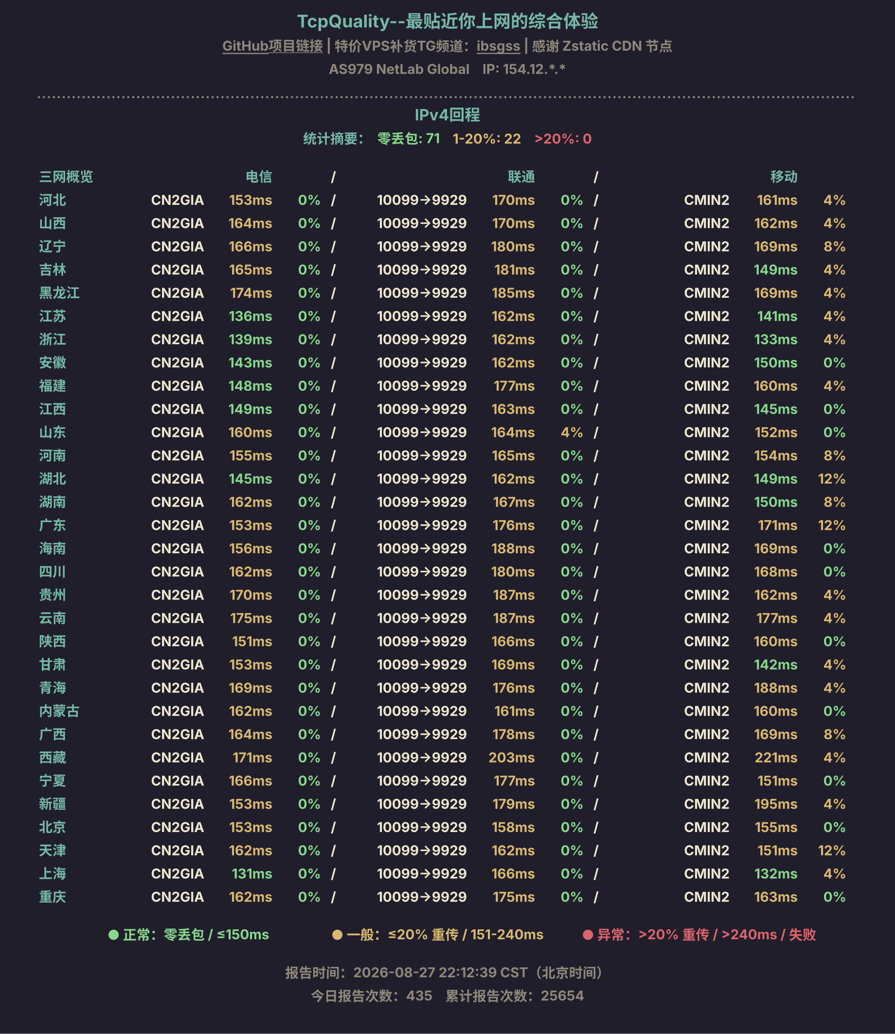 IPv4回程