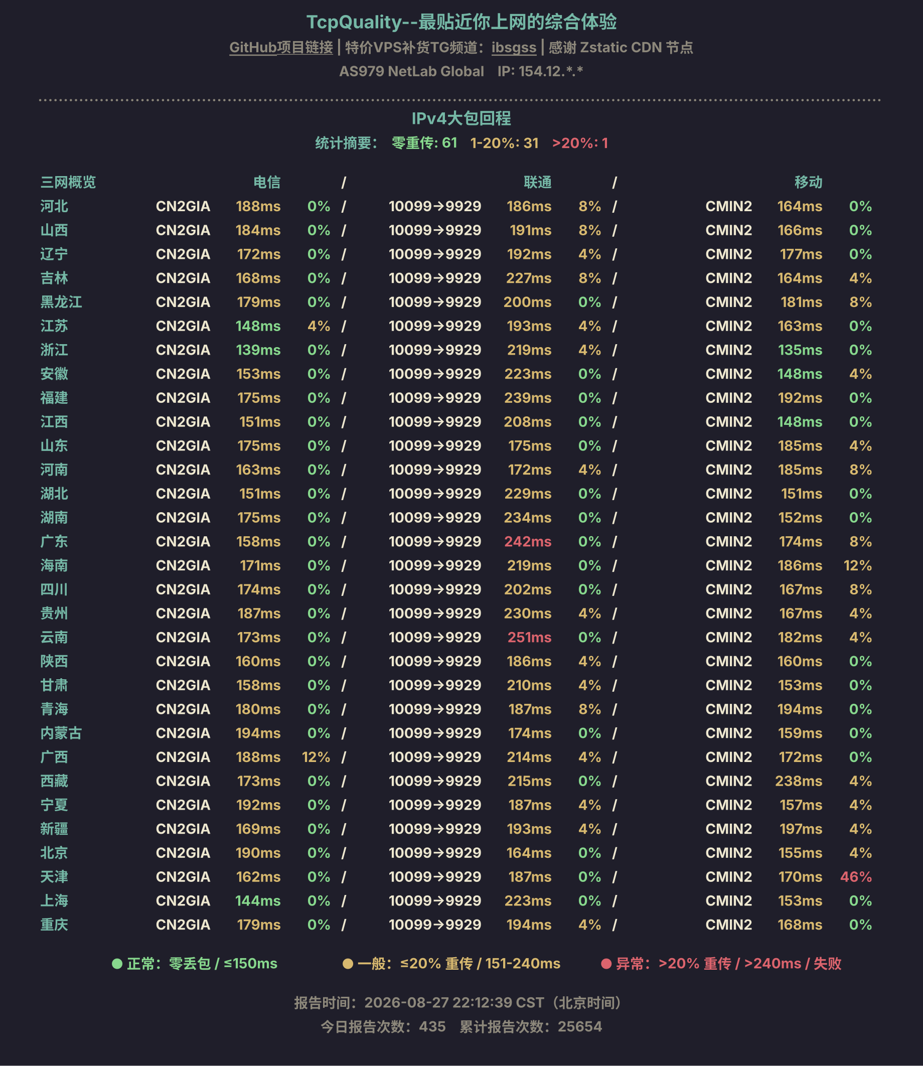 IPv4大包回程