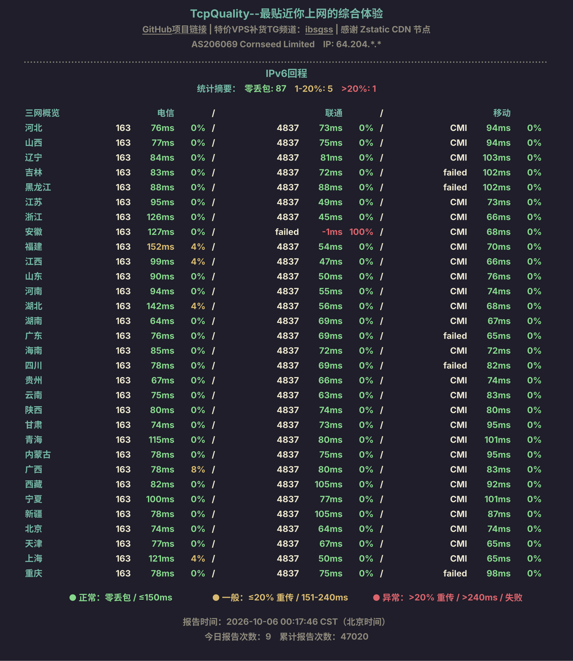 IPv6回程