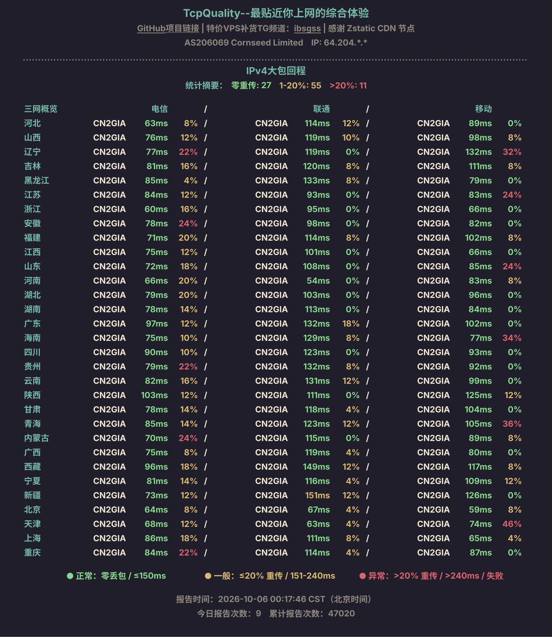 IPv4大包回程