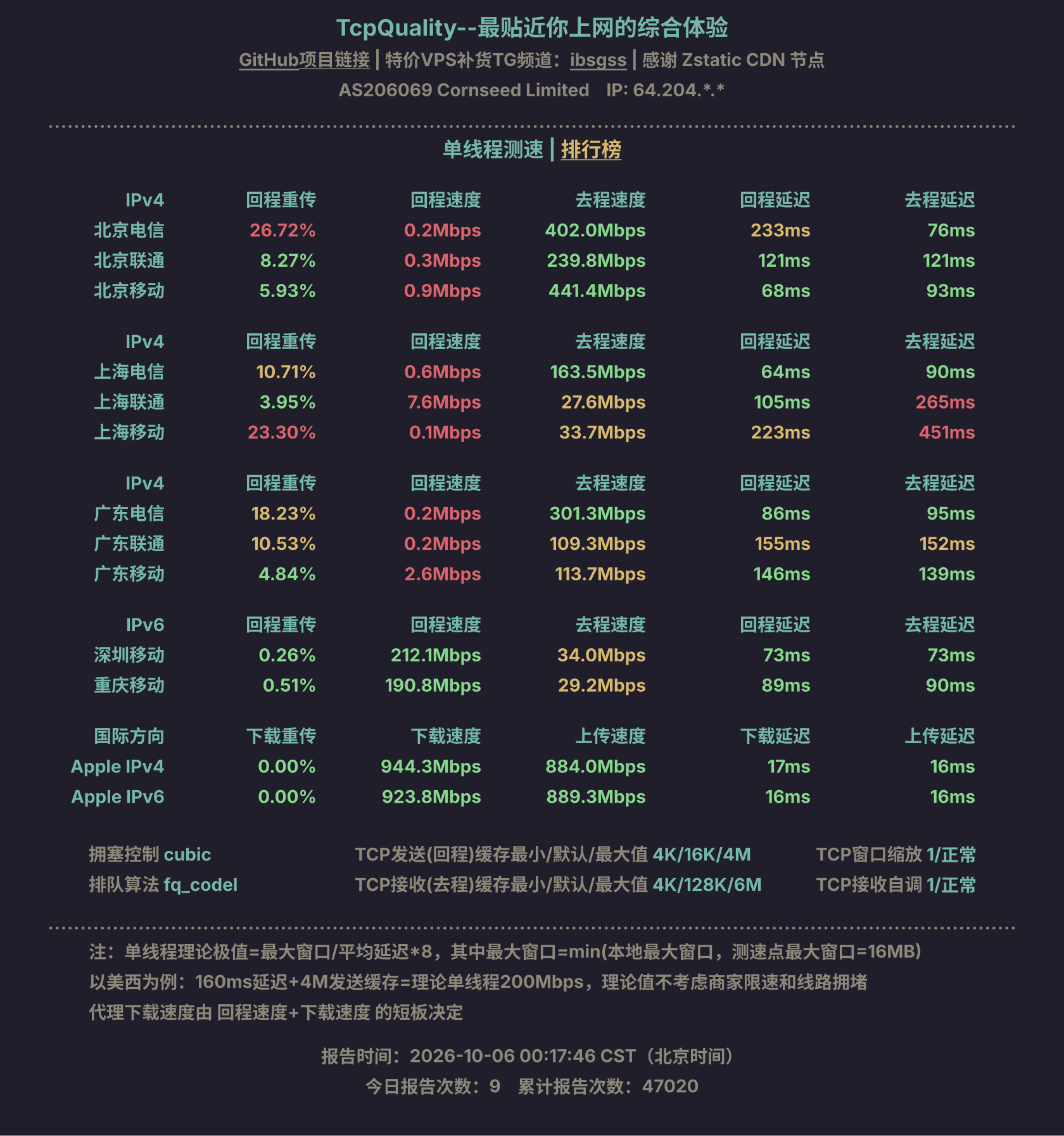 单线程测速