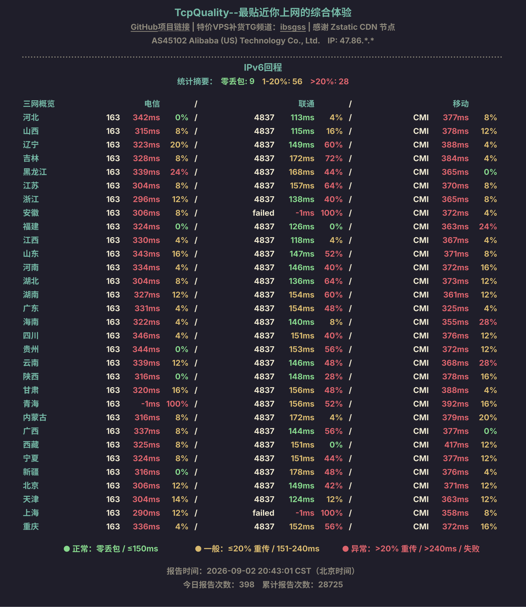 IPv6回程