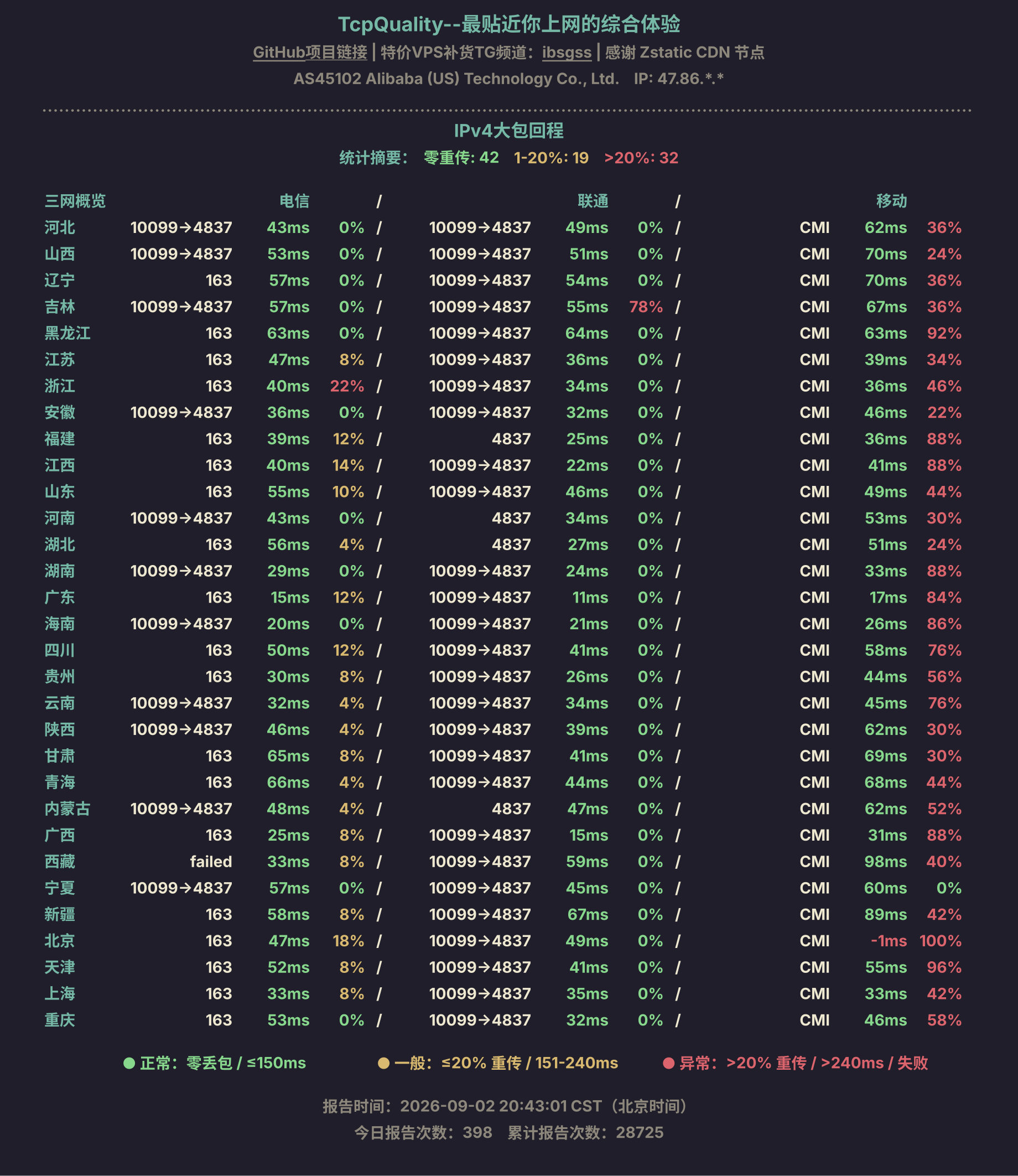 IPv4大包回程