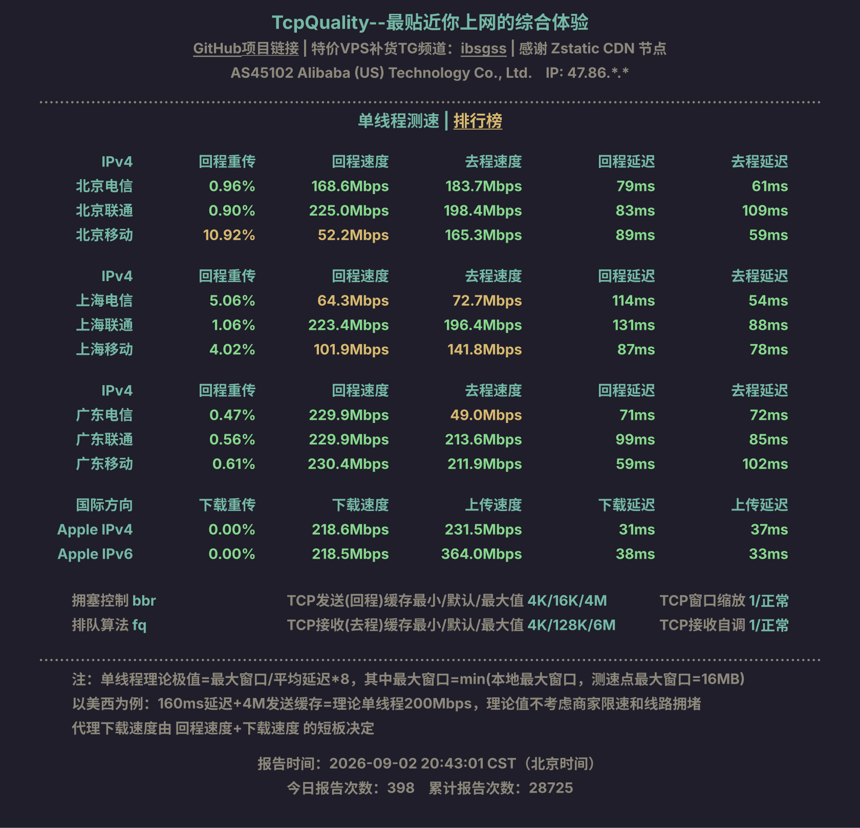 单线程测速