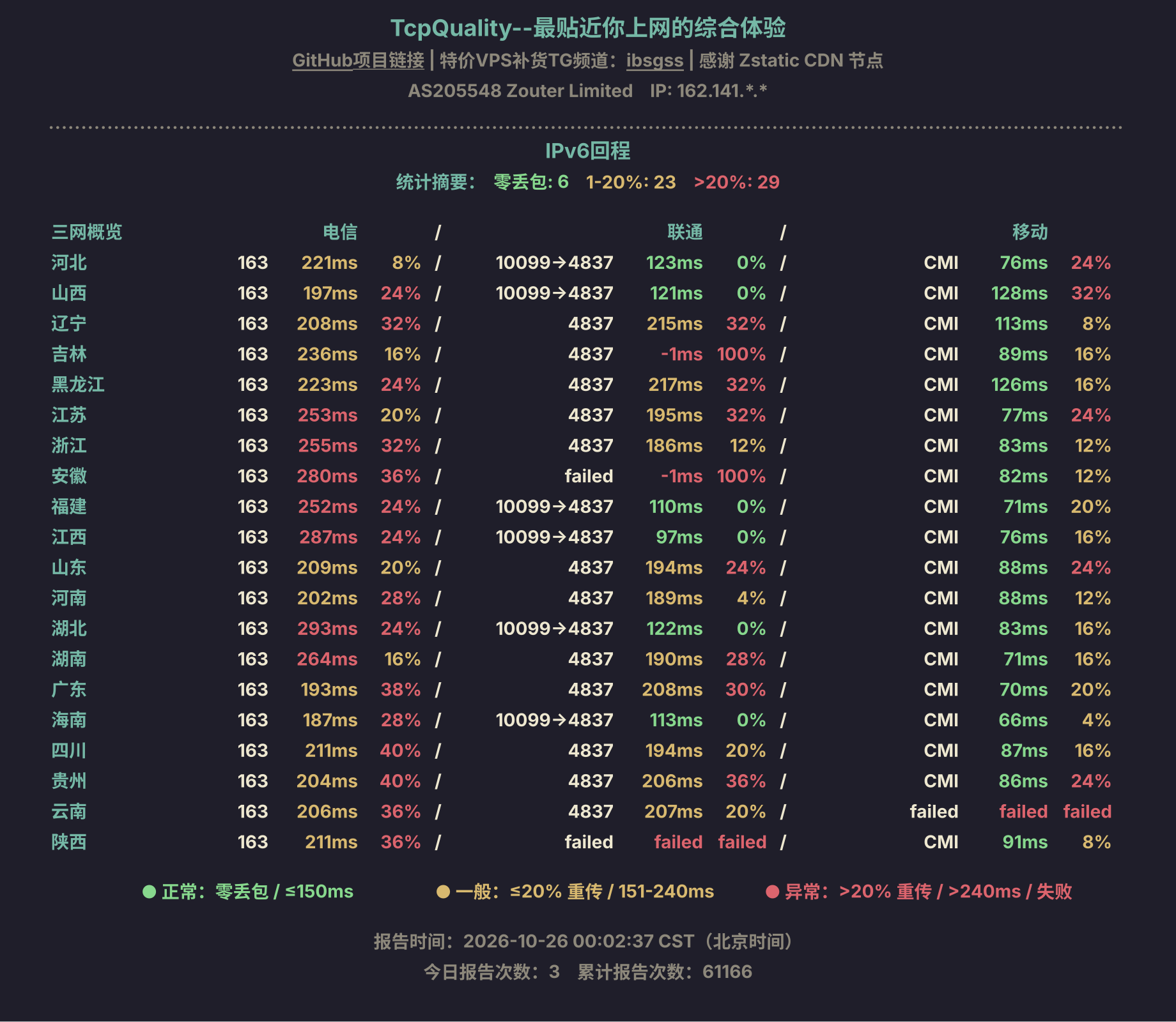 IPv6回程