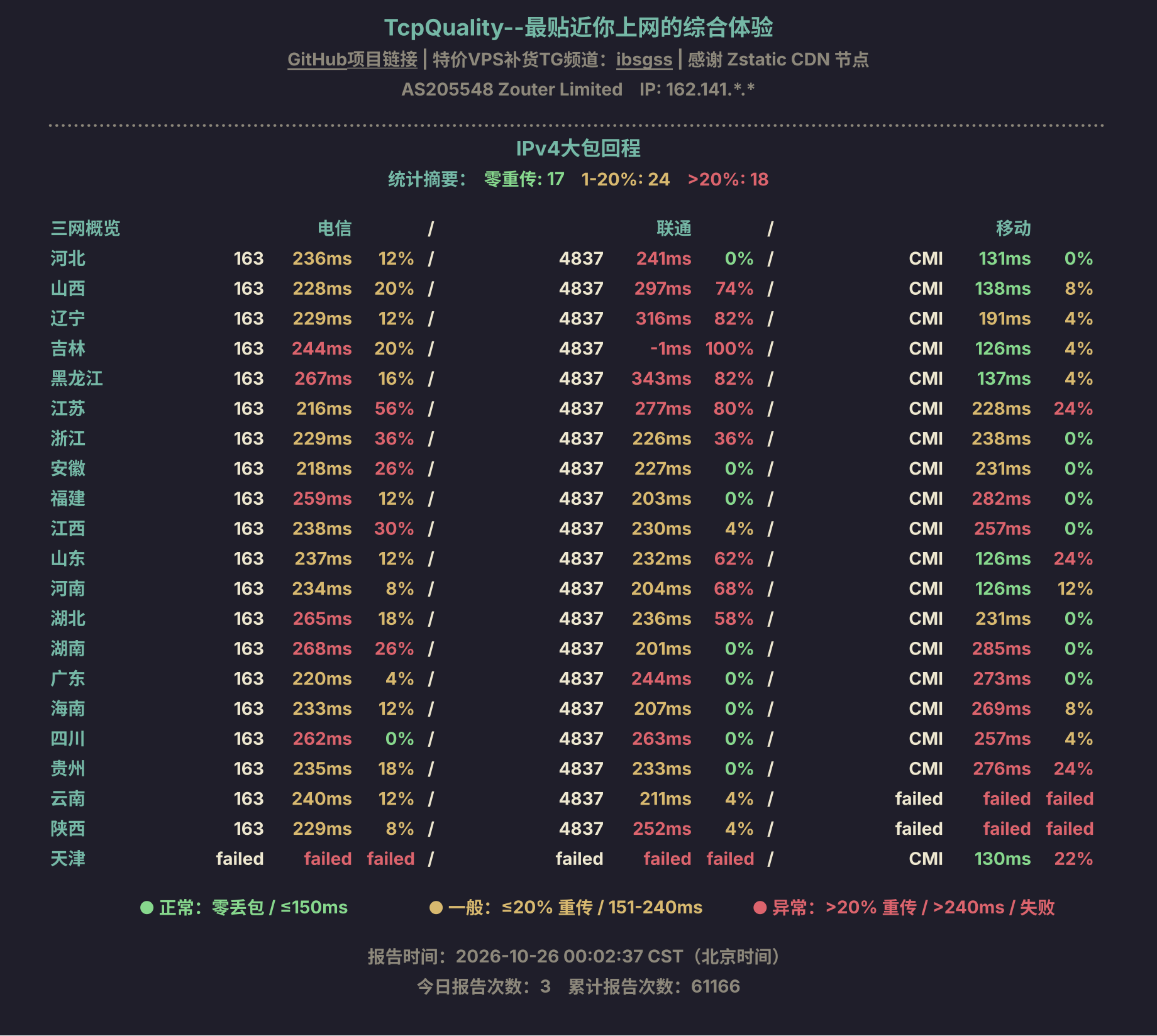 IPv4大包回程