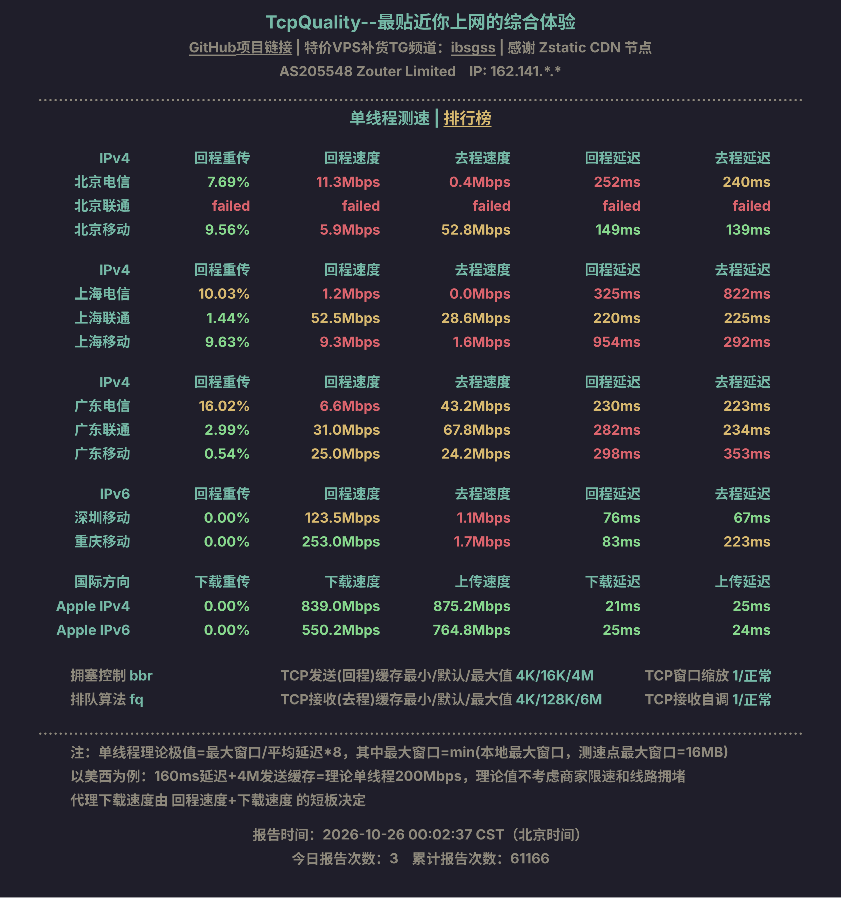 单线程测速